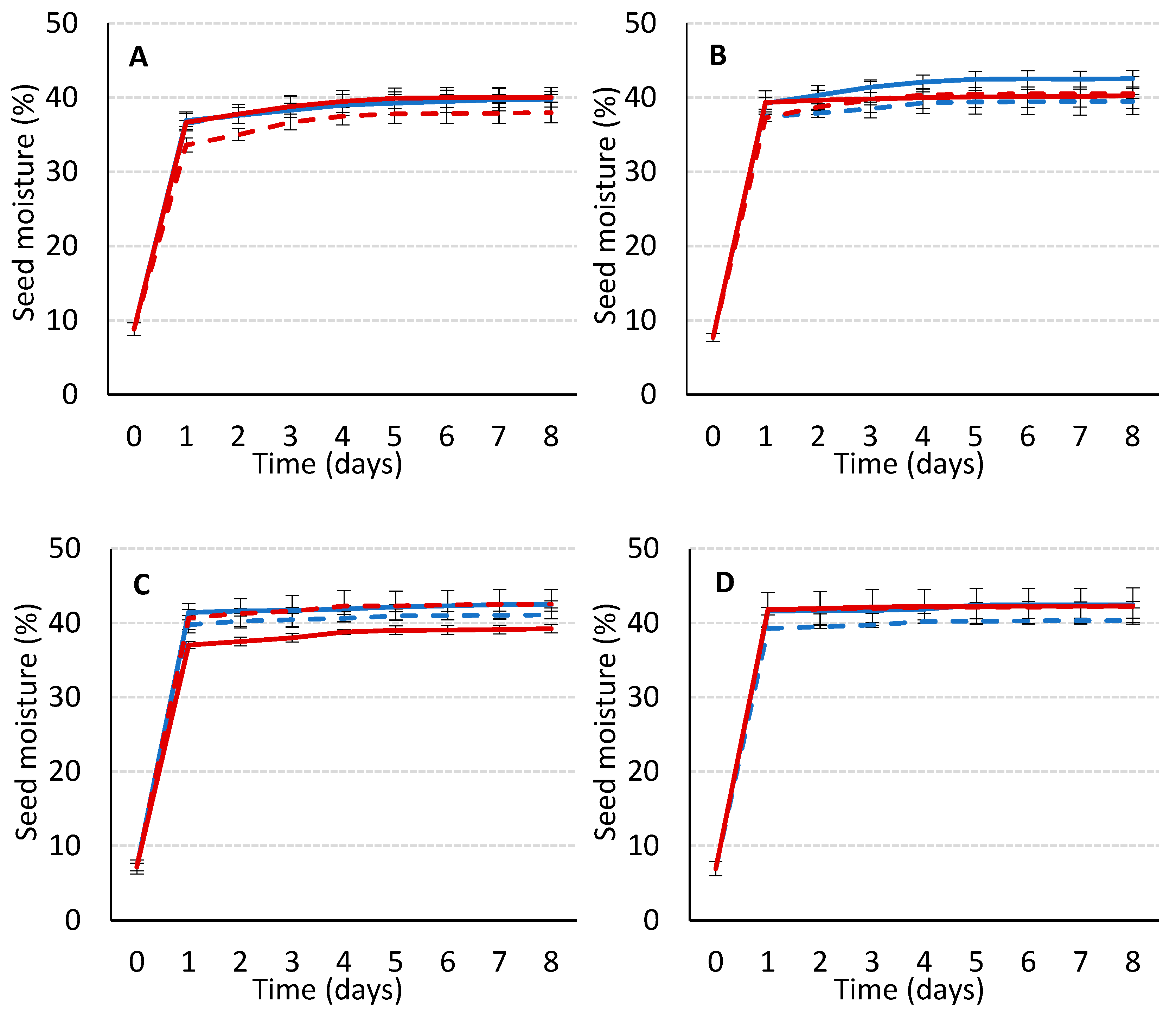 Agronomy Free Full Text Water Uptake And Germination Of Caper Capparis Spinosa L Seeds Html