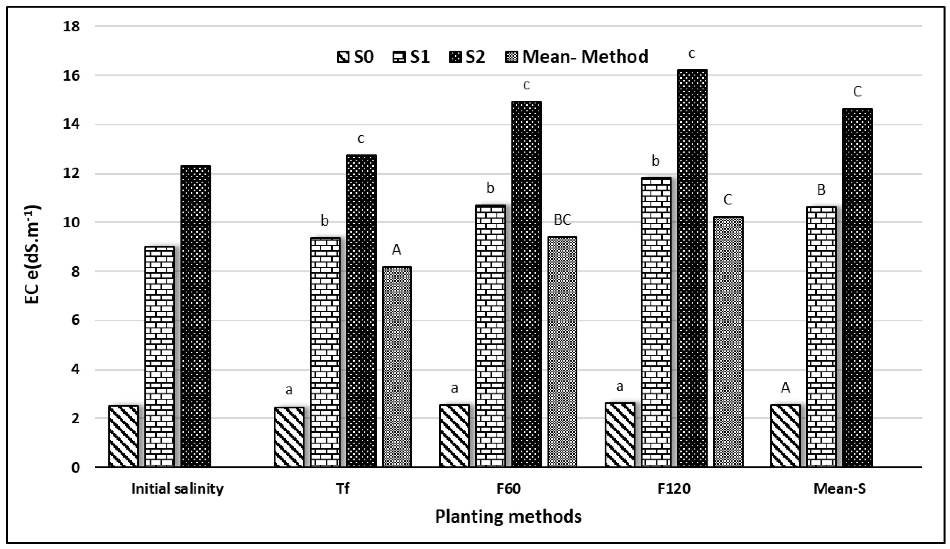 Agronomy 10 00853 g001 Agronomy 10 00853 g001
