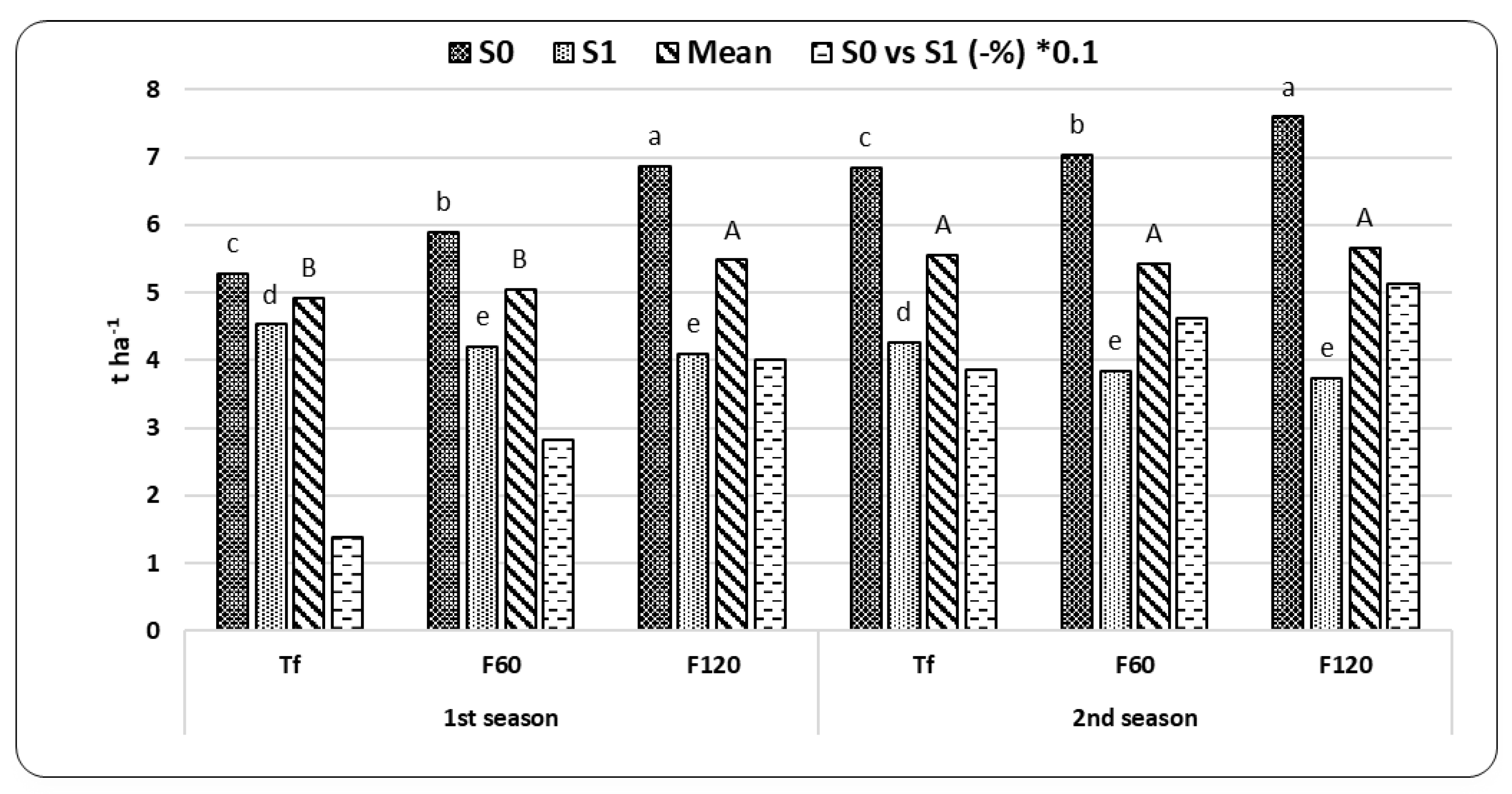 Agronomy 10 00853 g002 Agronomy 10 00853 g002