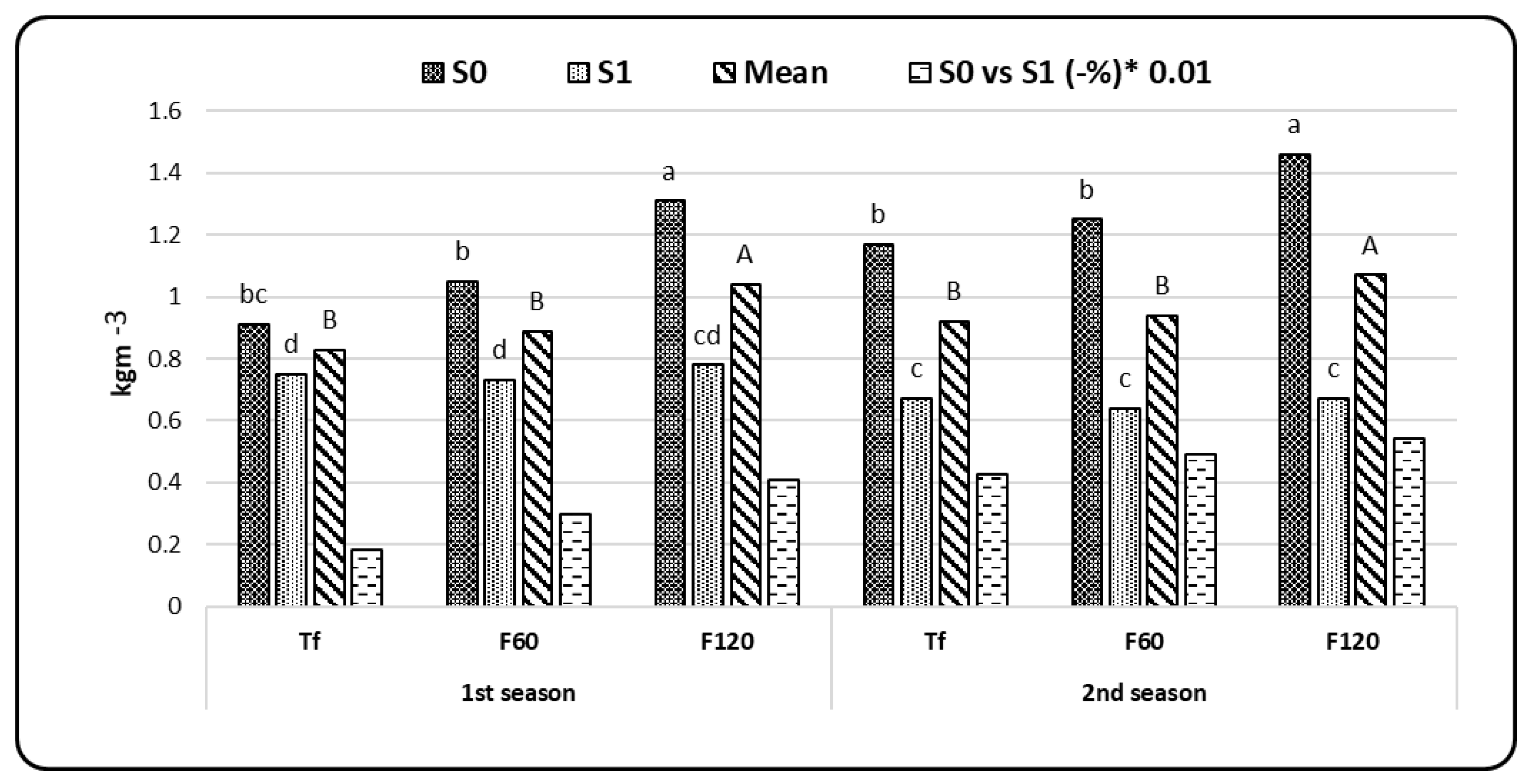 Agronomy 10 00853 g003 Agronomy 10 00853 g003