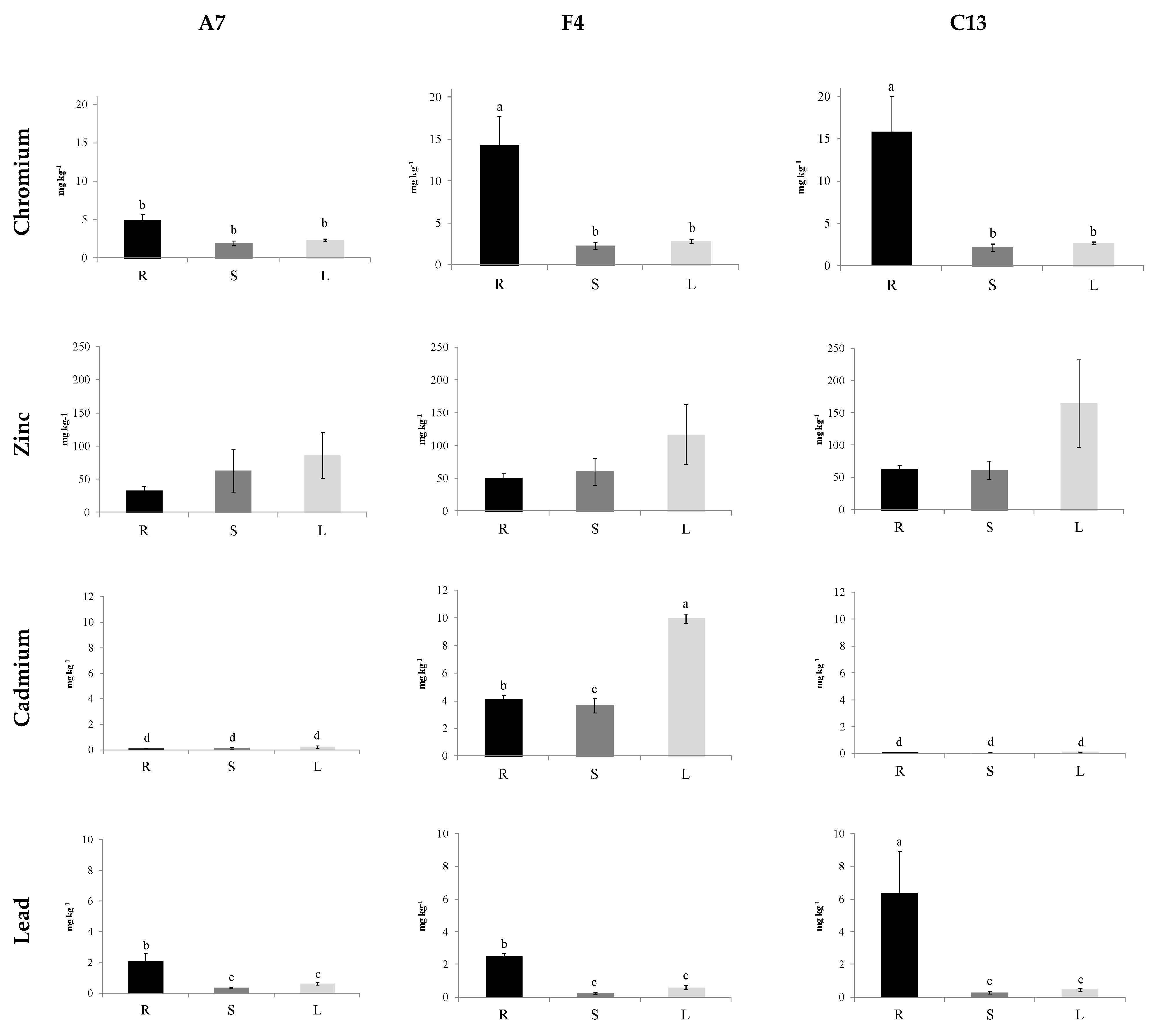 Agronomy 10 00880 g001