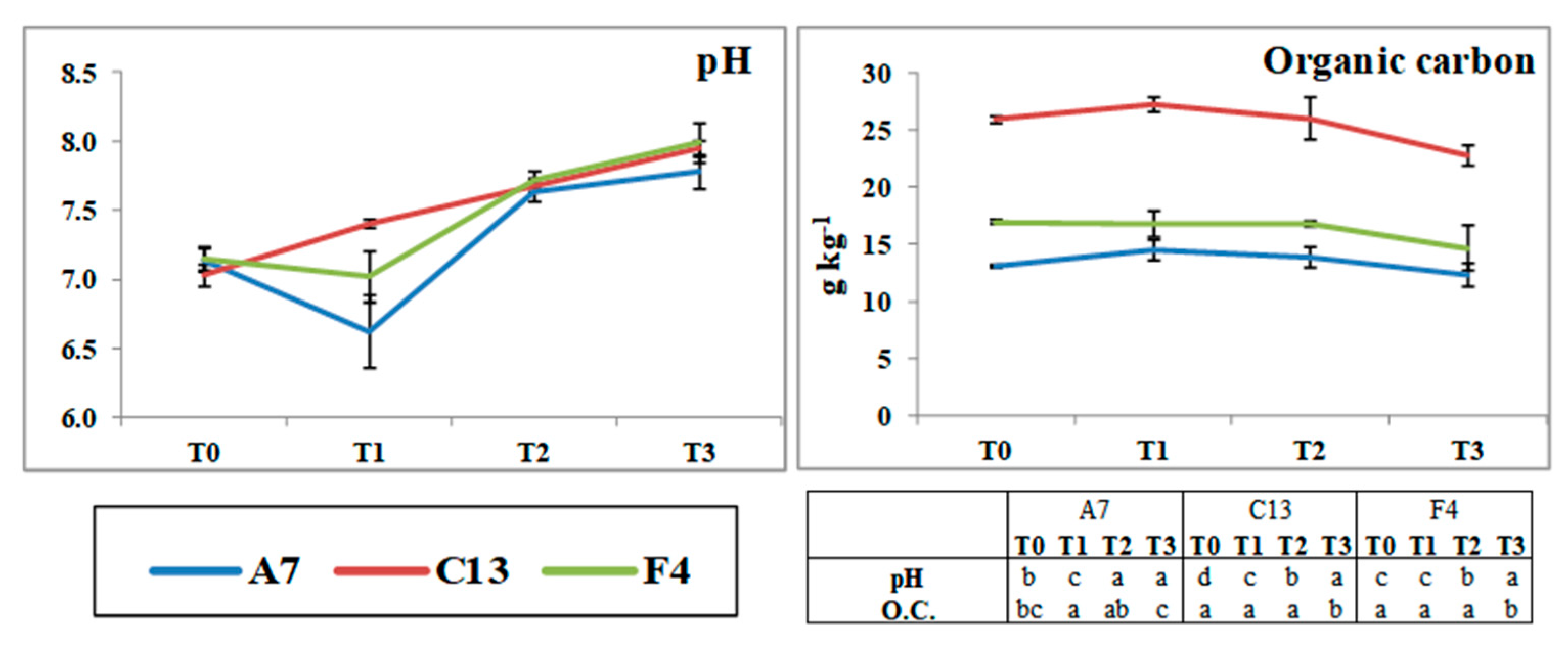 Agronomy 10 00880 g002