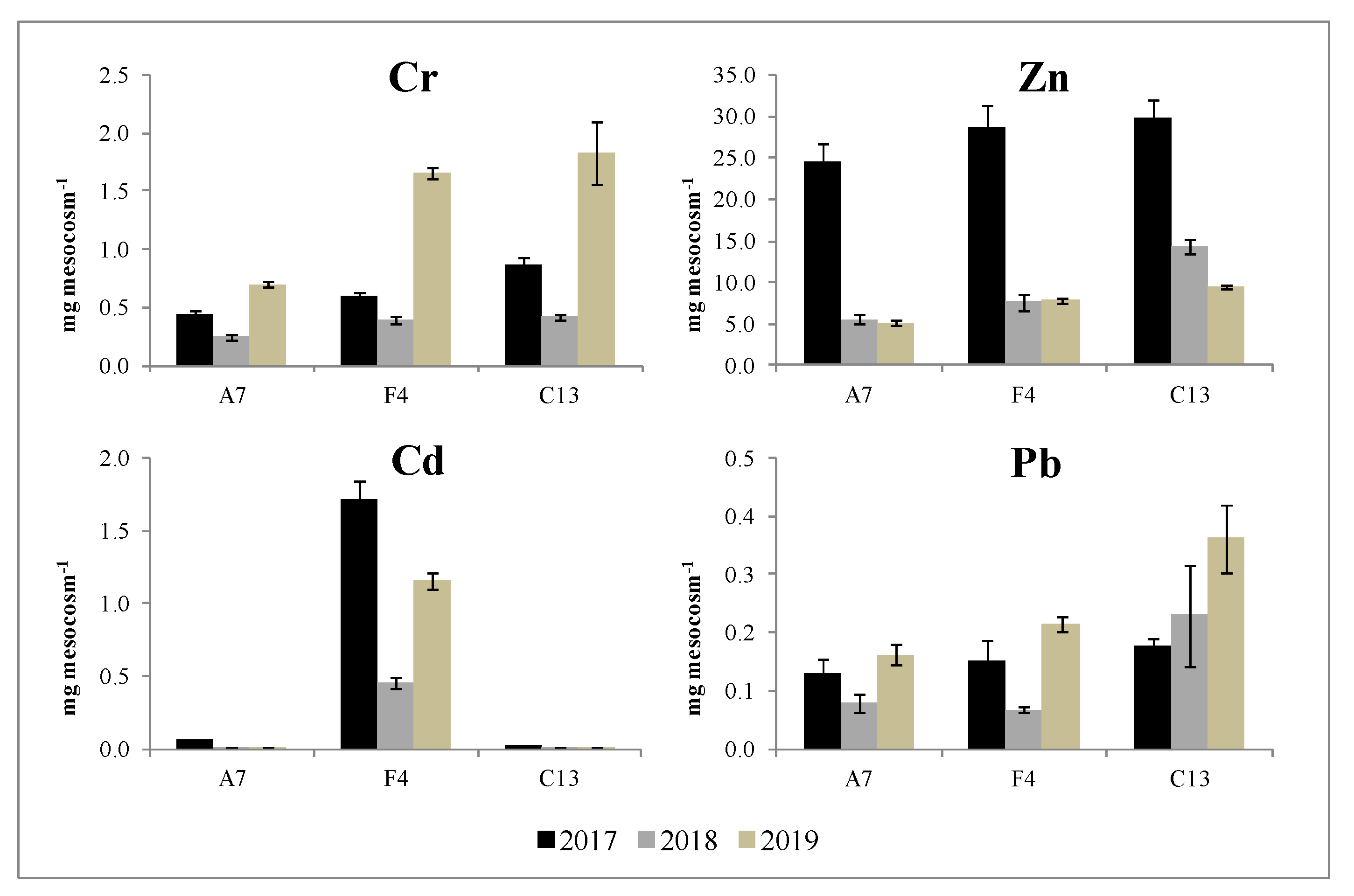 Agronomy 10 00880 g004