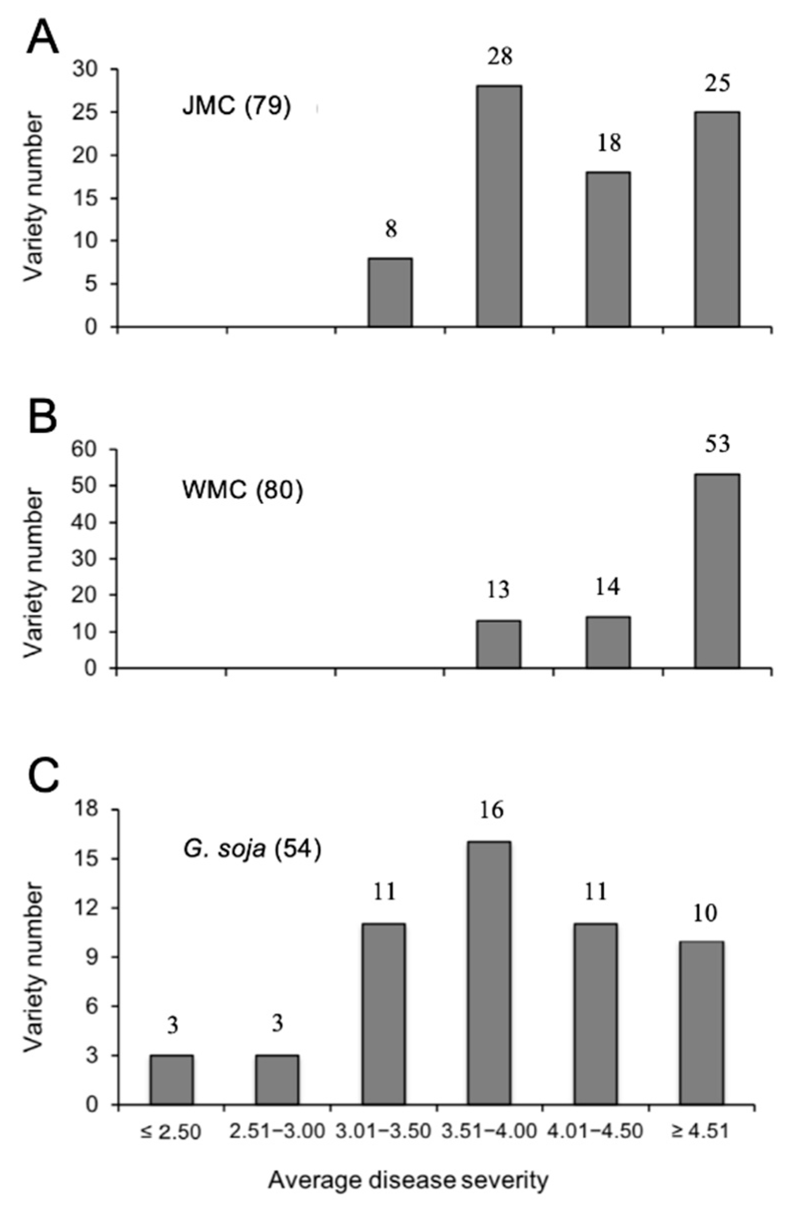 Agronomy 10 00887 g003 Agronomy 10 00887 g003