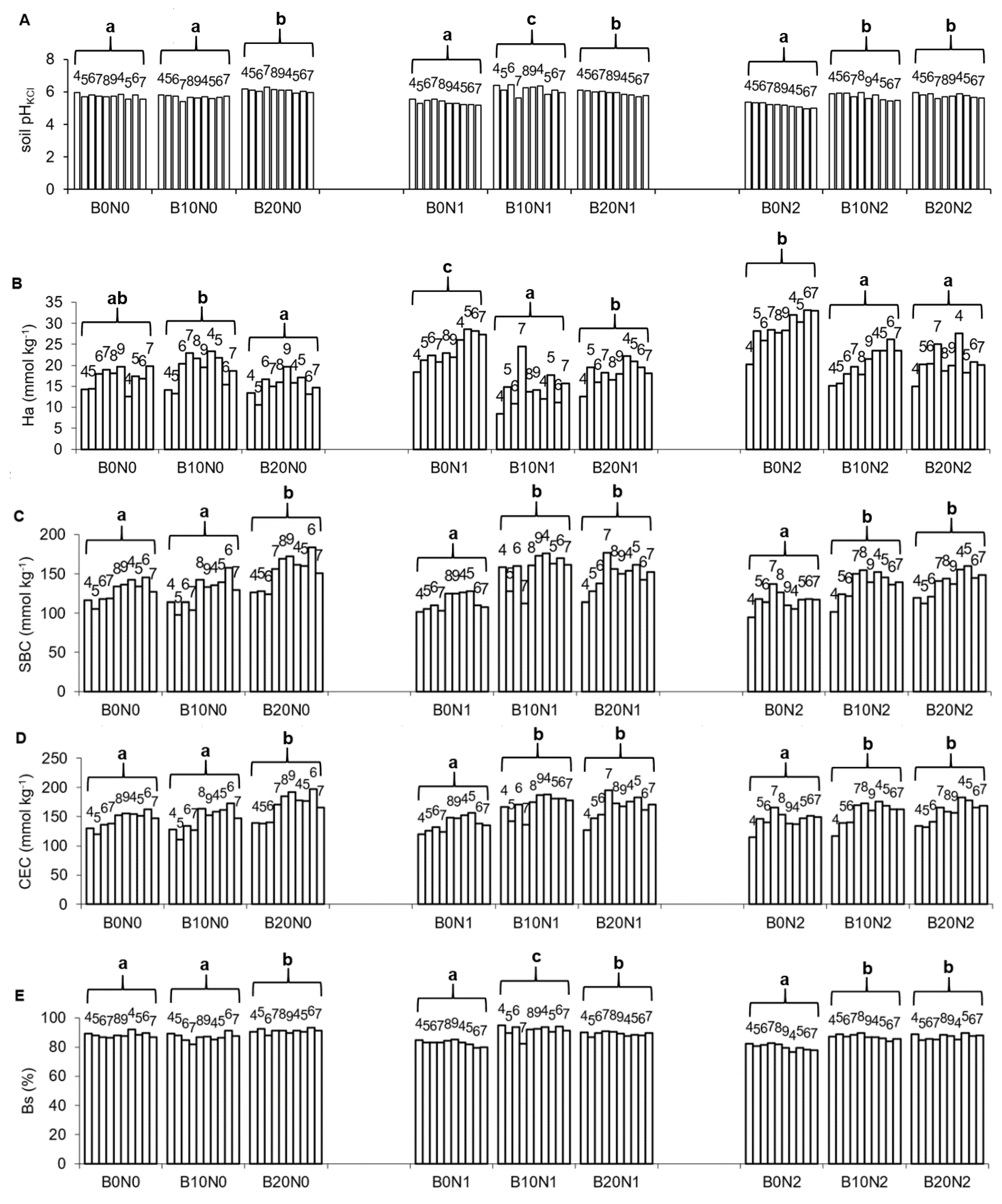 Agronomy 10 00889 g001 Agronomy 10 00889 g001