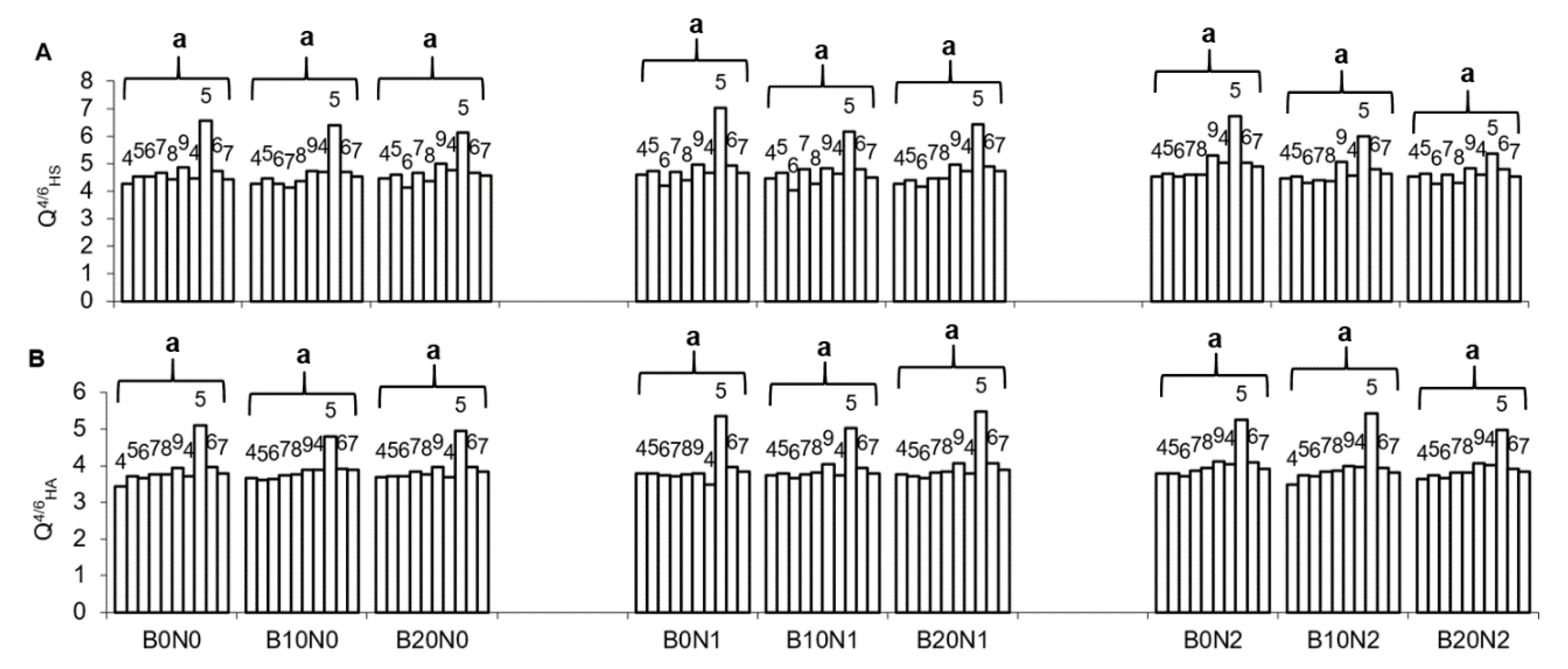 Agronomy 10 00889 g003 Agronomy 10 00889 g003