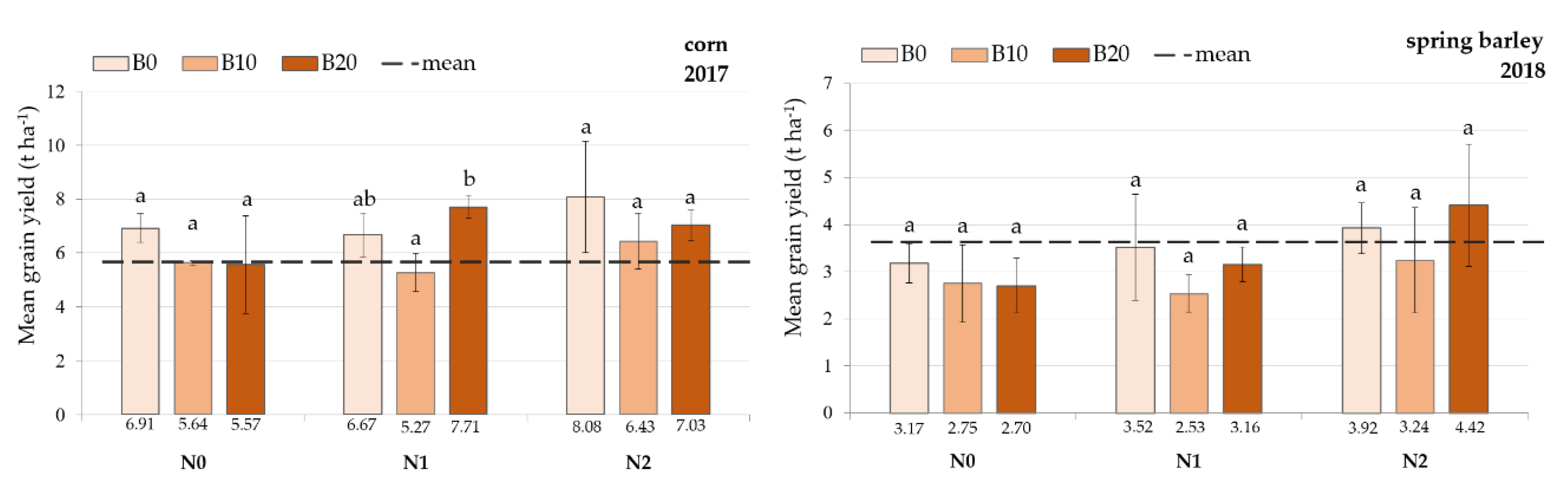 Agronomy 10 00889 g004 Agronomy 10 00889 g004