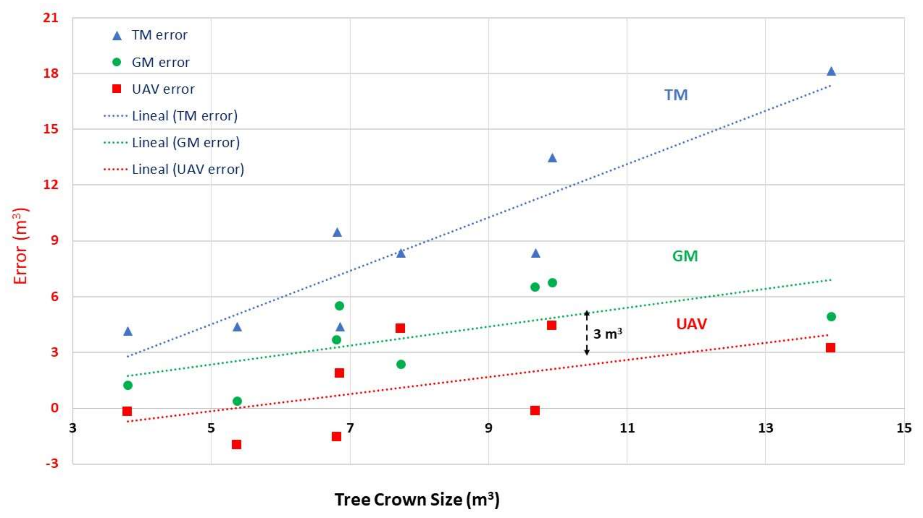 Agronomy 10 00893 g018 Agronomy 10 00893 g018