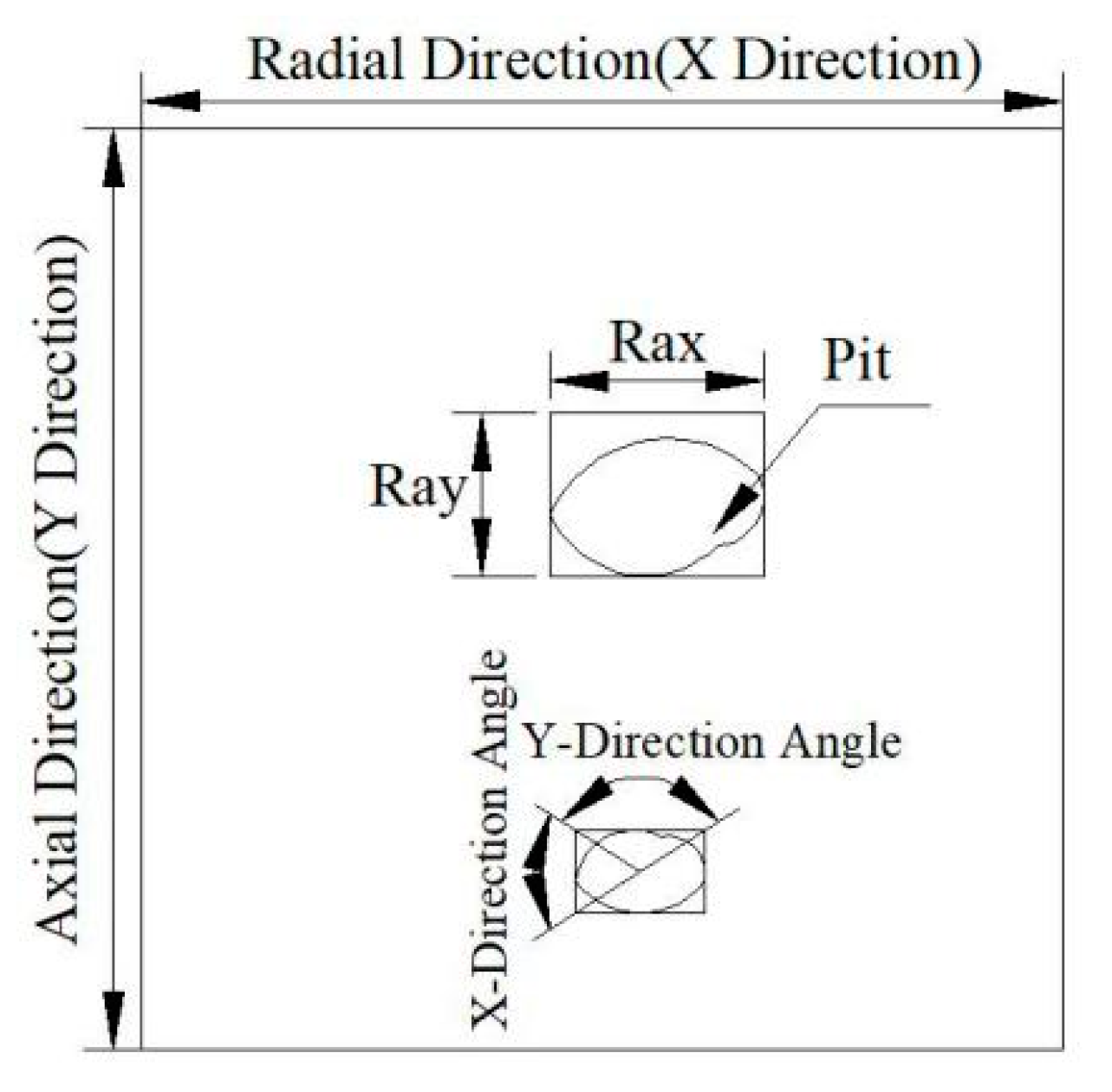 Agronomy 10 00894 g006