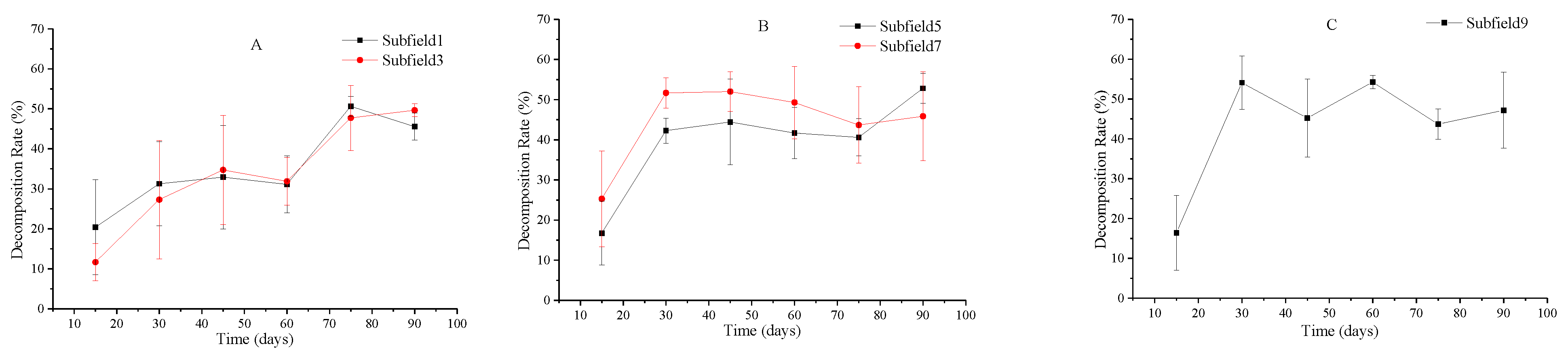 Agronomy 10 00894 g007