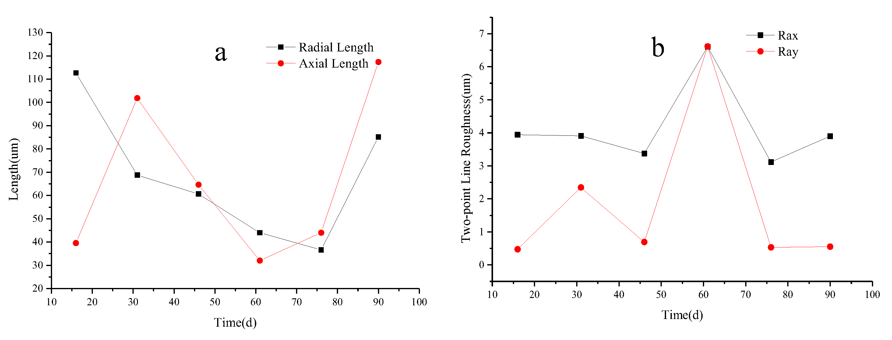 Agronomy 10 00894 g015