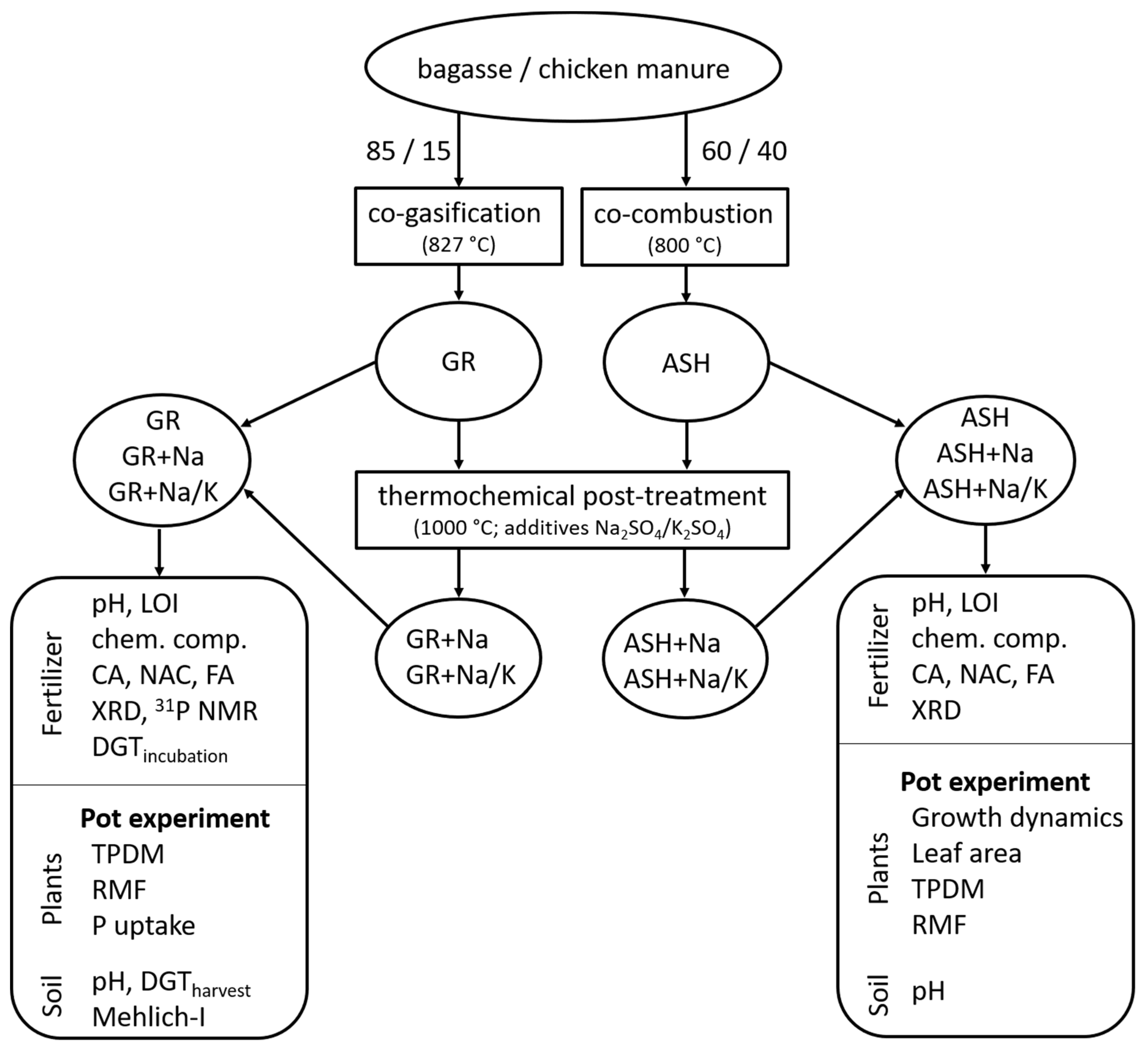 Agronomy 10 00895 g001 Agronomy 10 00895 g001
