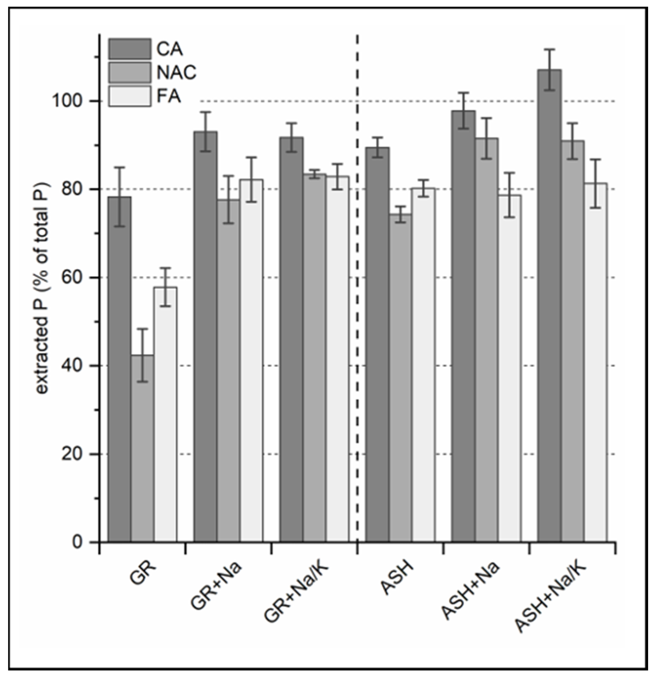 Agronomy 10 00895 g002 Agronomy 10 00895 g002