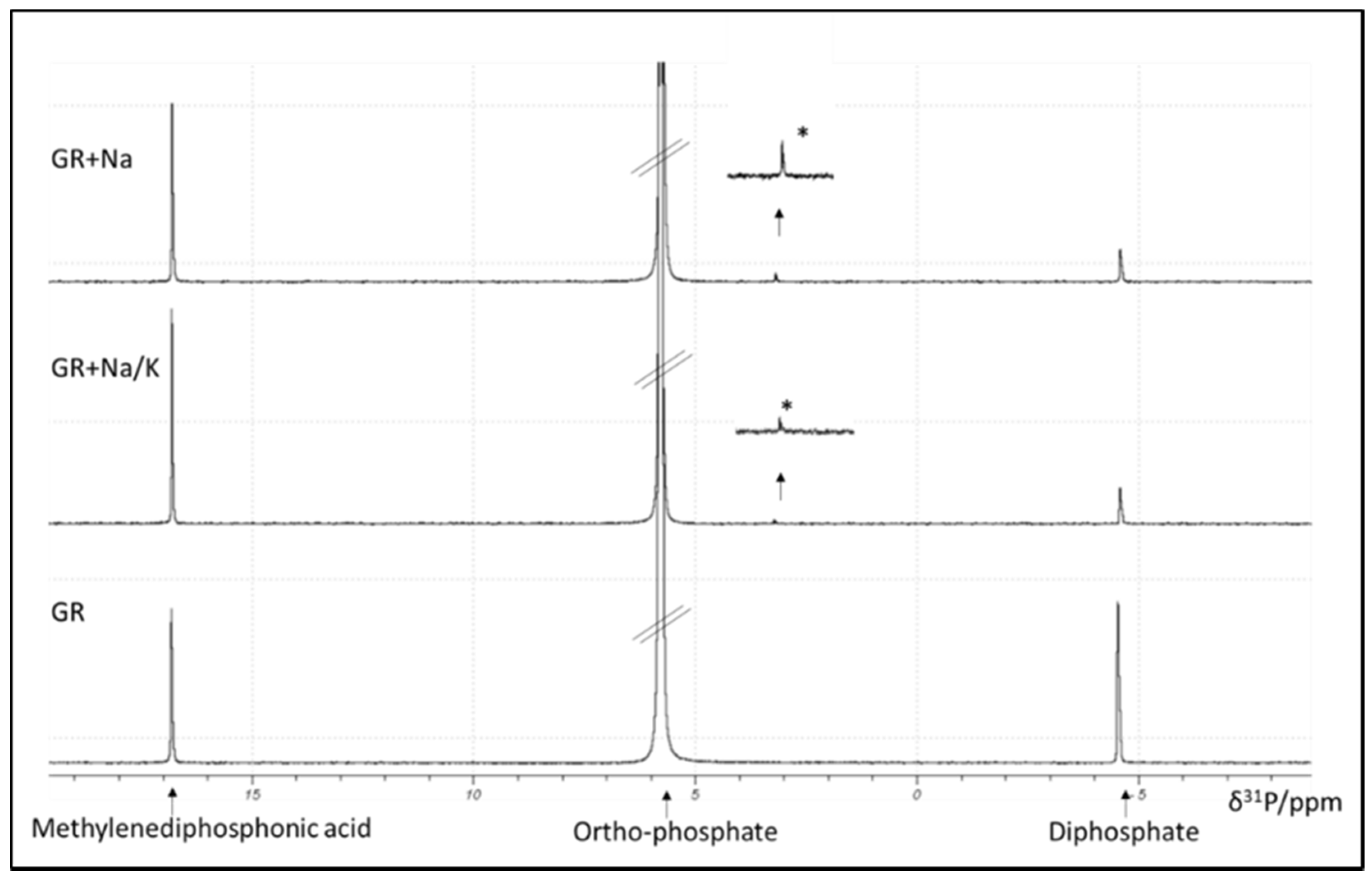 Agronomy 10 00895 g0a3 Agronomy 10 00895 g0a3