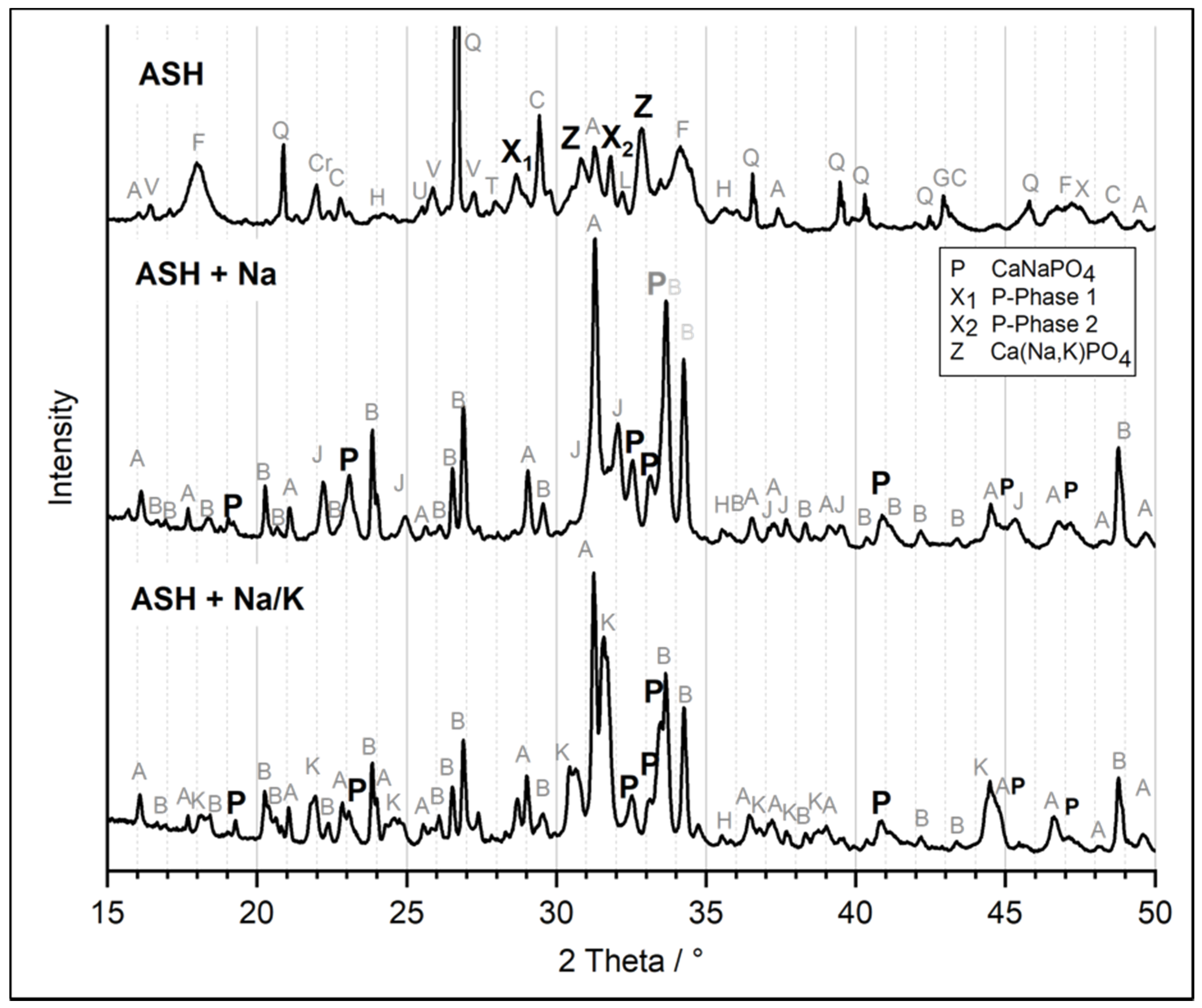 Agronomy 10 00895 g0a6 Agronomy 10 00895 g0a6