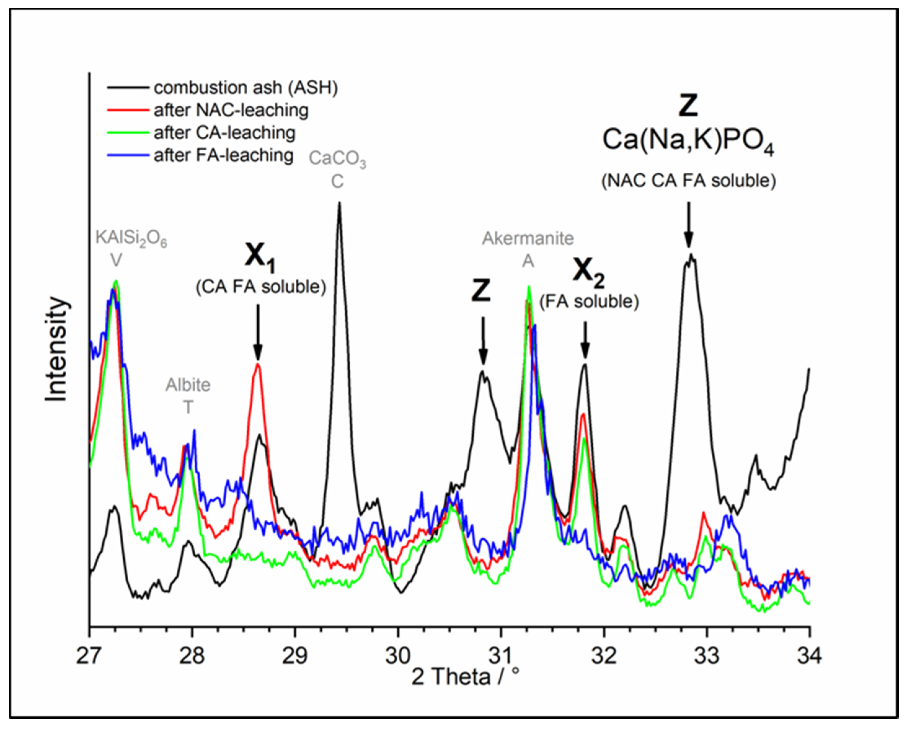 Agronomy 10 00895 g0a7 Agronomy 10 00895 g0a7