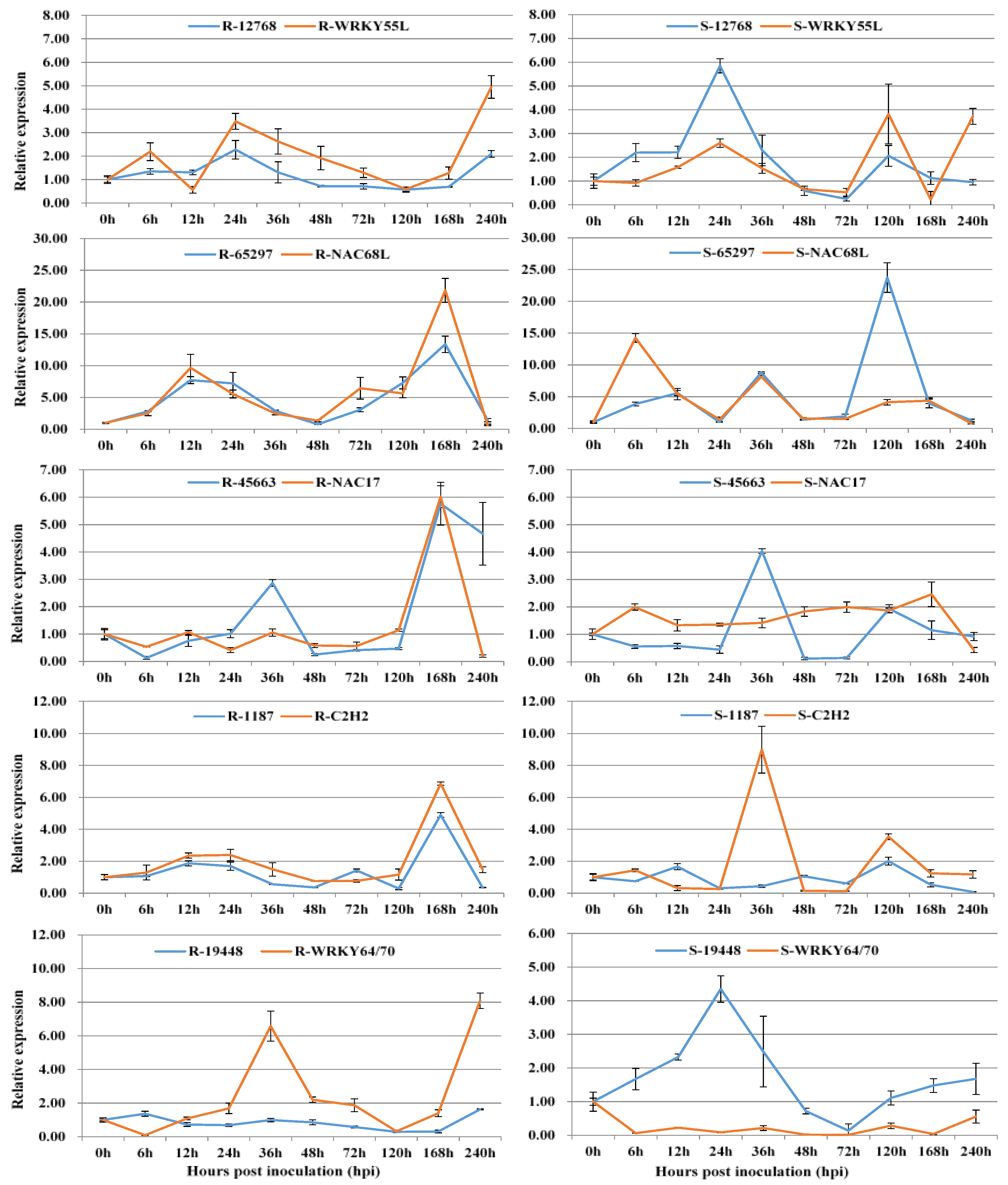 Agronomy 10 00896 g001