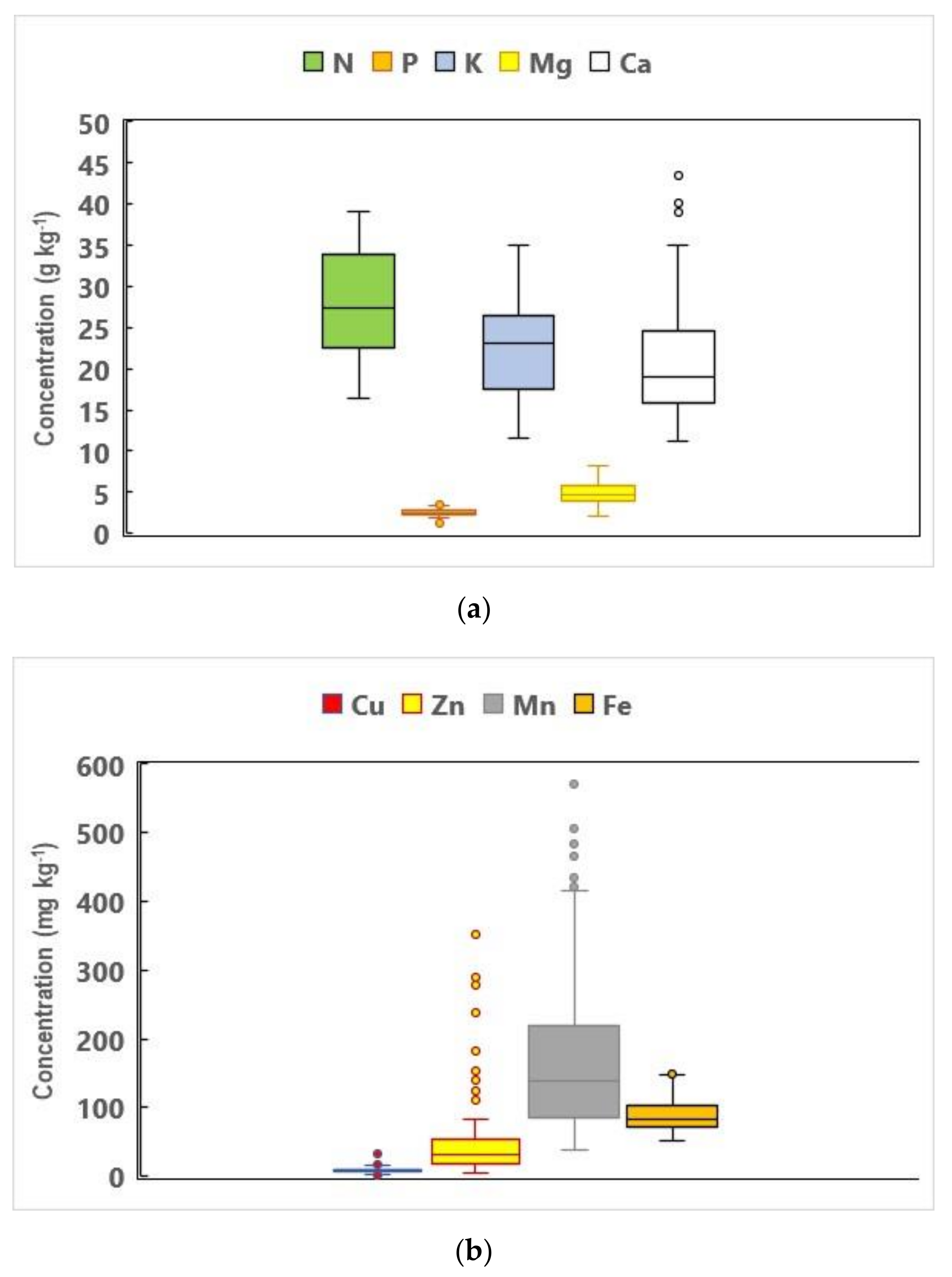 Agronomy 10 00900 g001 Agronomy 10 00900 g001