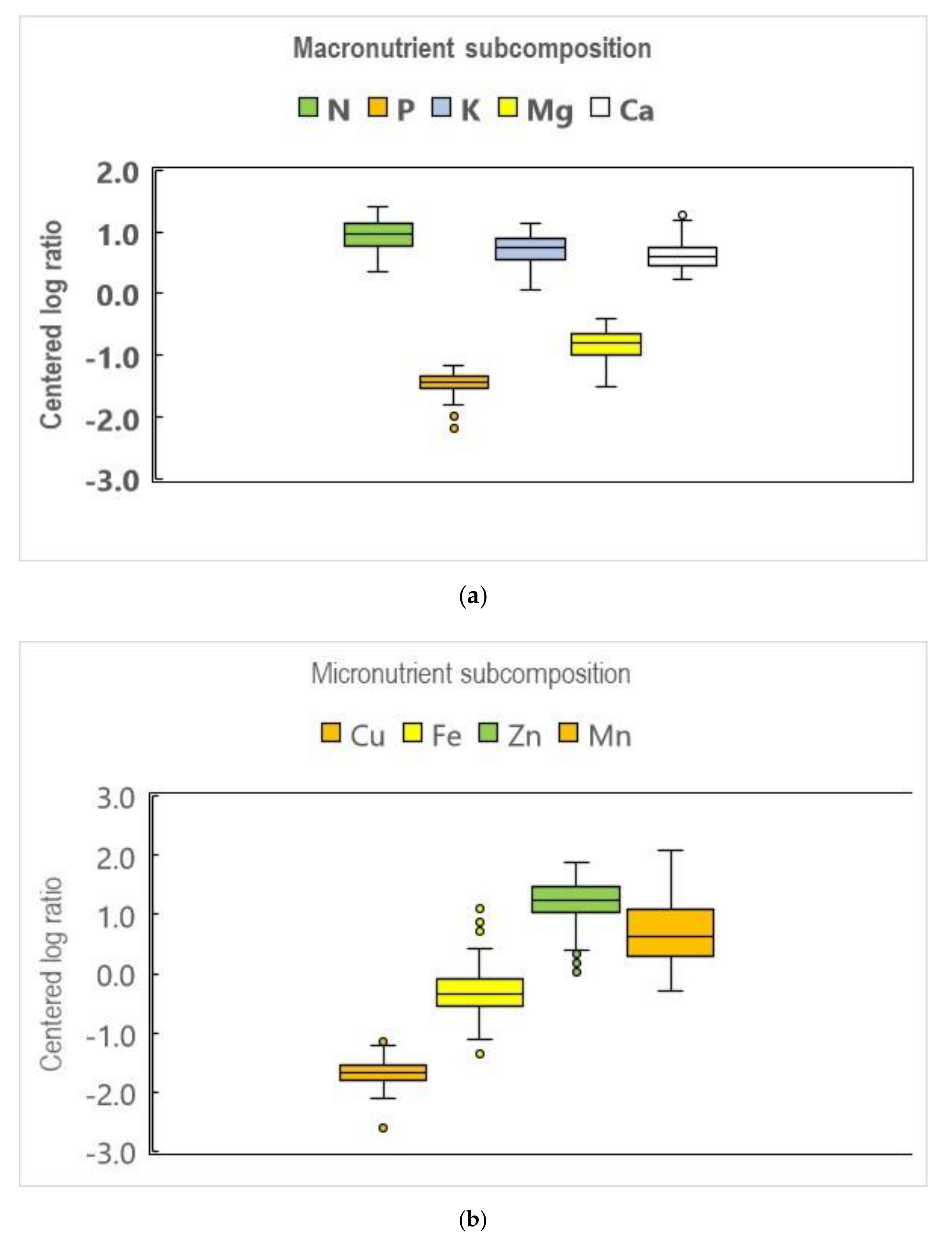 Agronomy 10 00900 g002 Agronomy 10 00900 g002