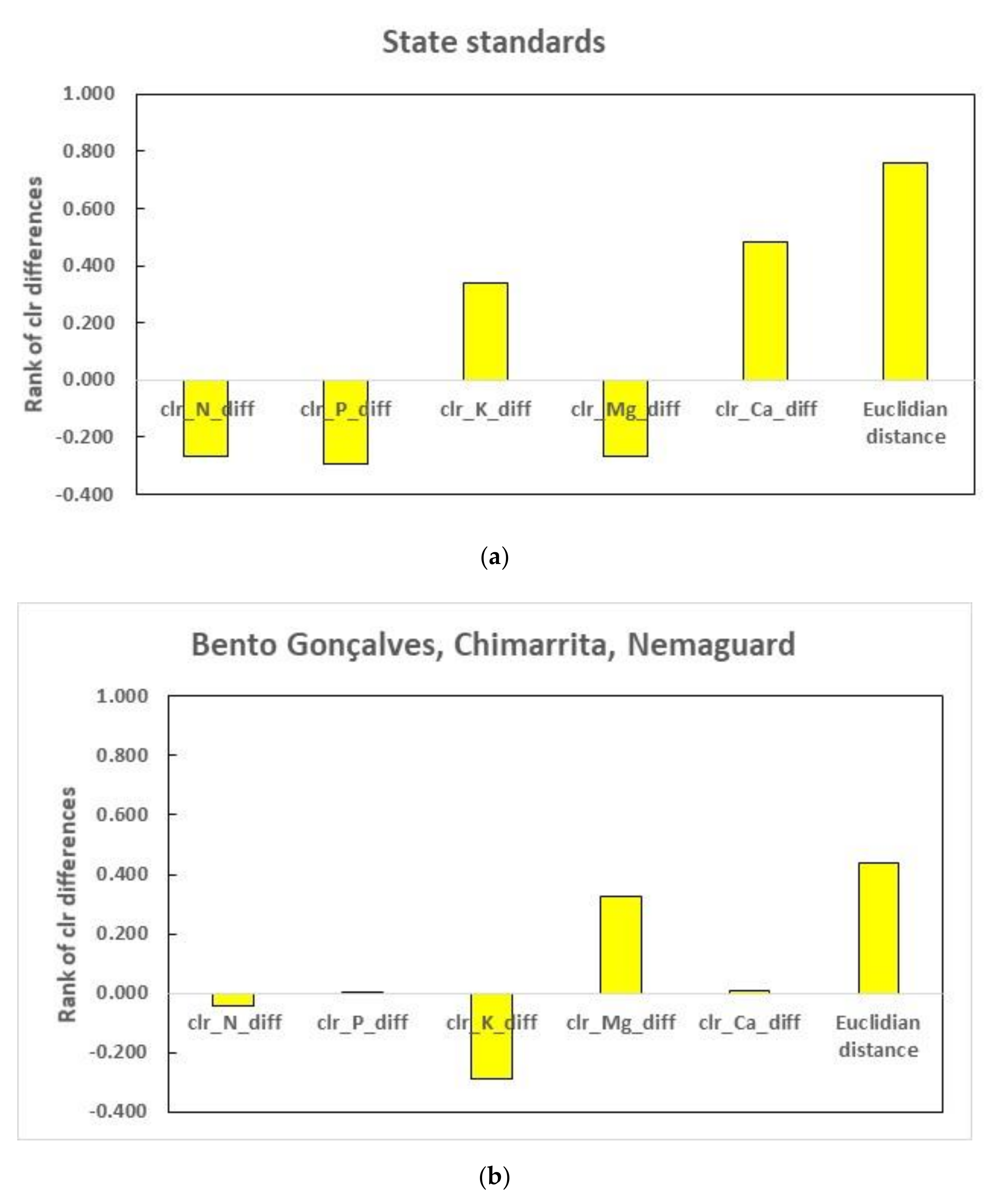 Agronomy 10 00900 g003 Agronomy 10 00900 g003