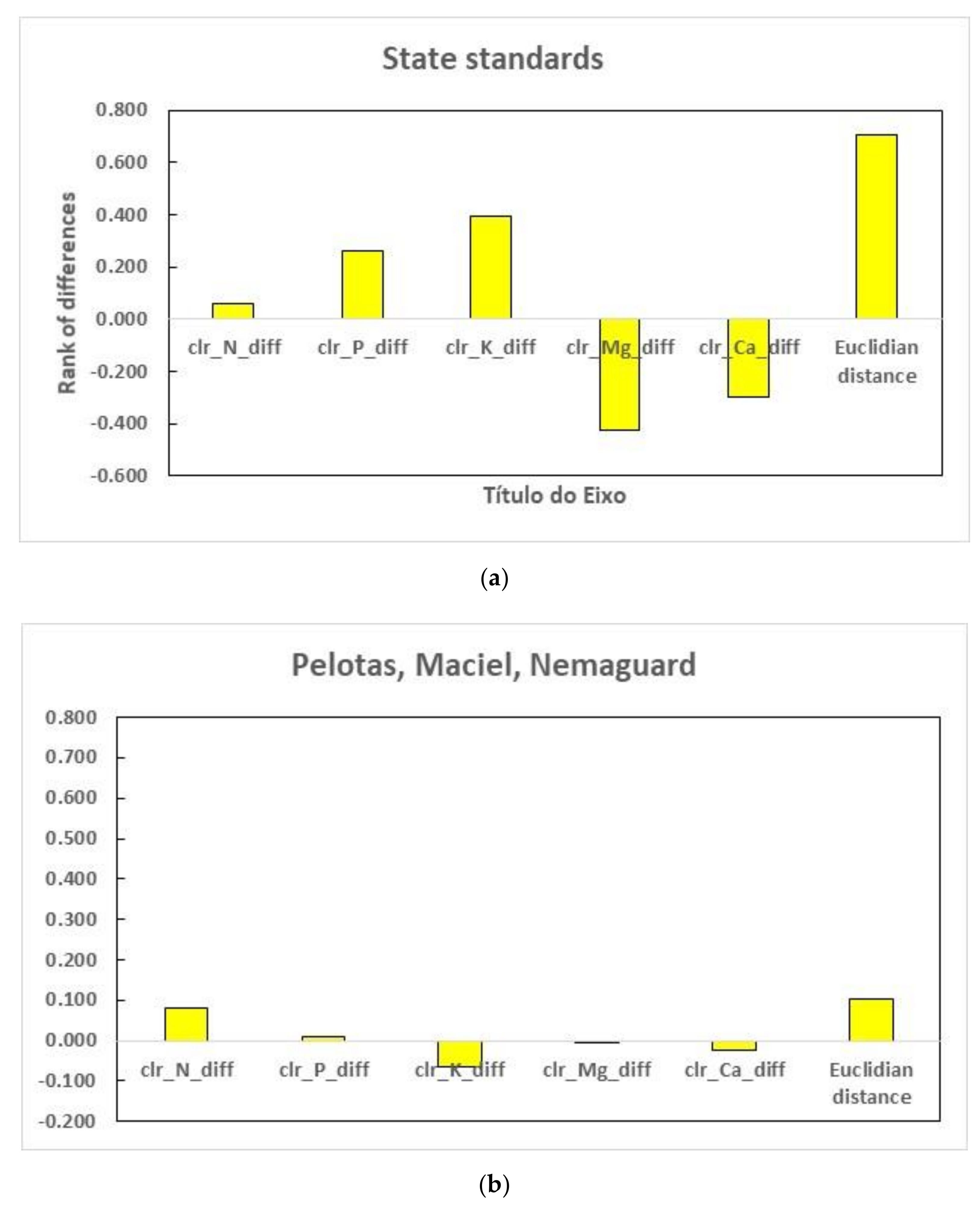 Agronomy 10 00900 g004 Agronomy 10 00900 g004