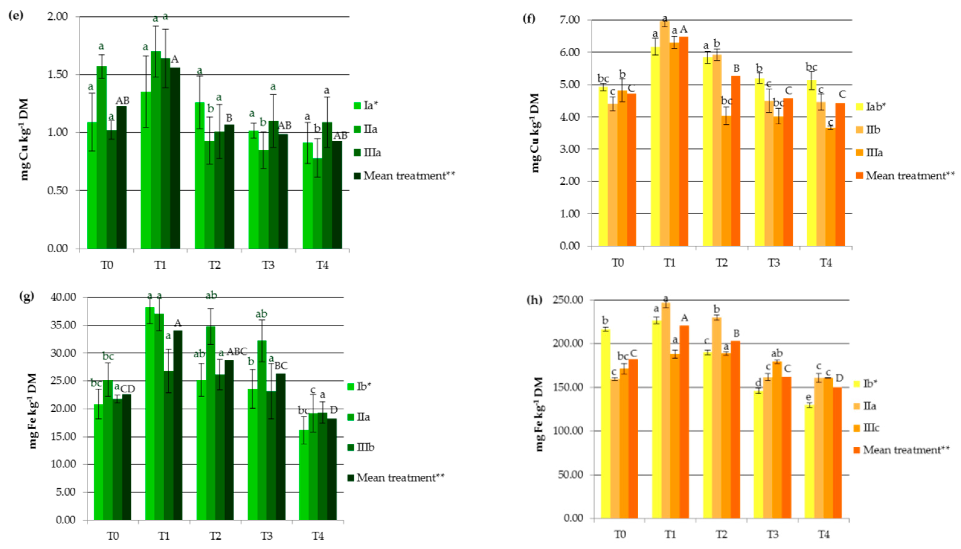 Agronomy 10 00907 g001b