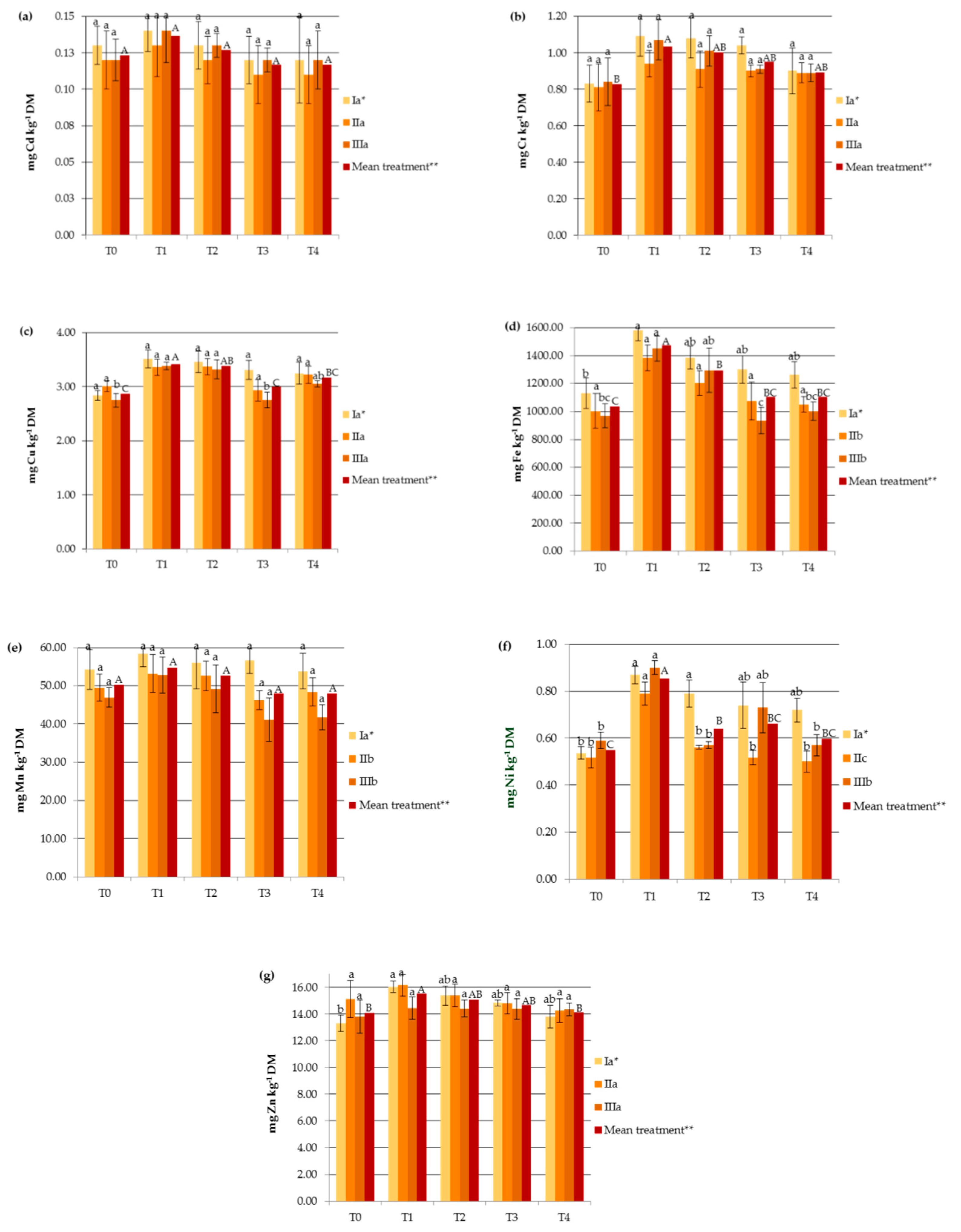 Agronomy 10 00907 g002