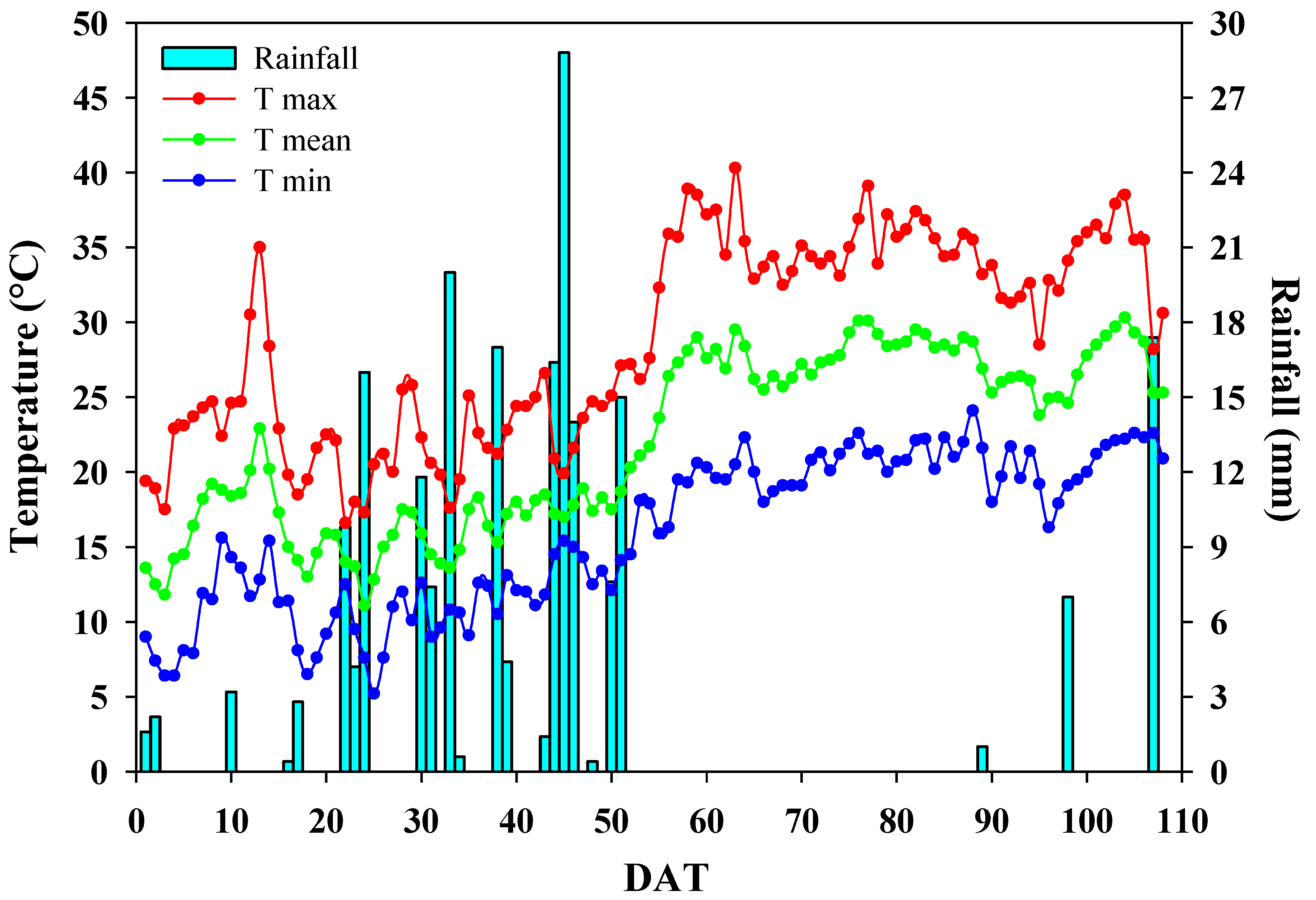 Agronomy 10 00911 g001 Agronomy 10 00911 g001