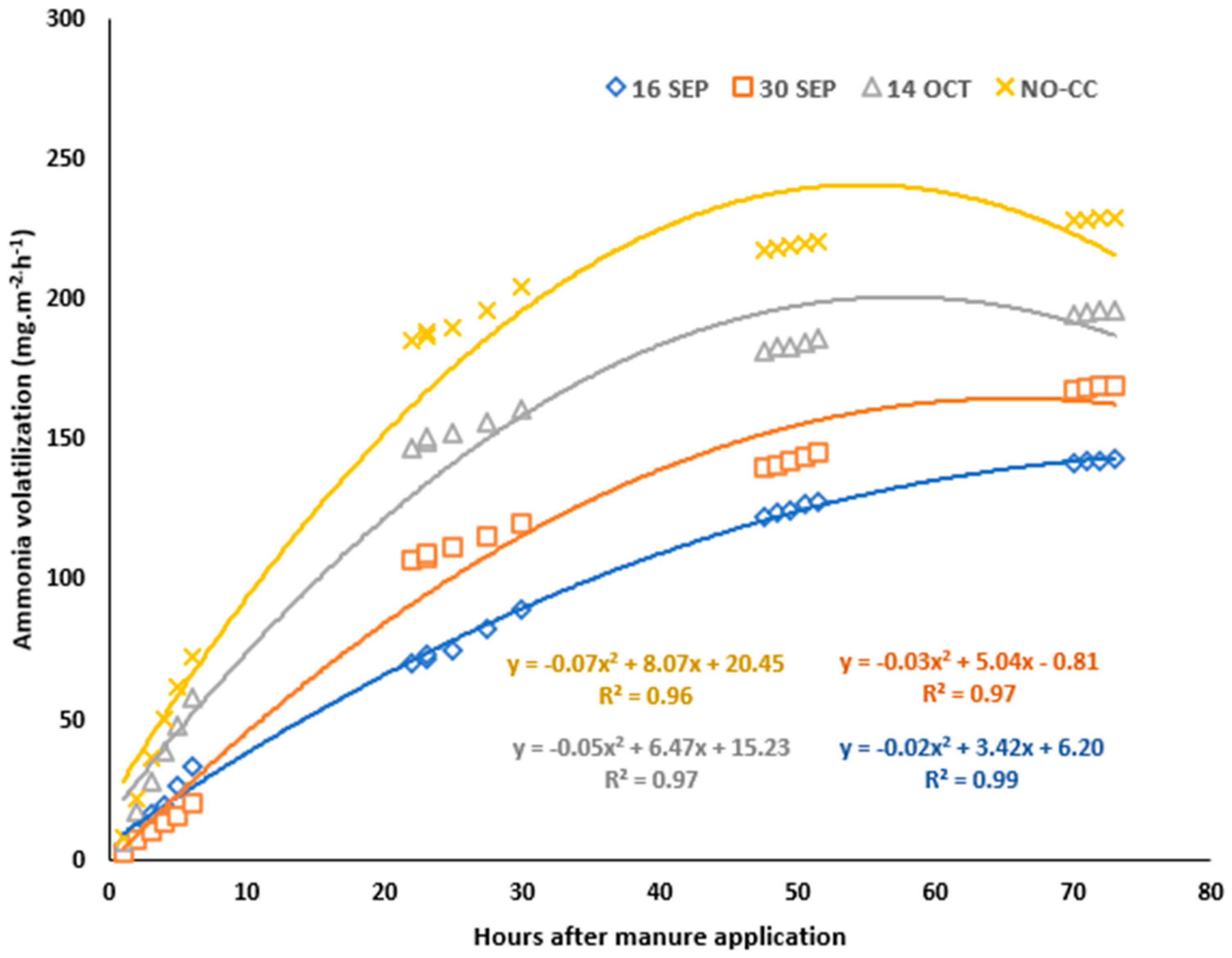 Agronomy 10 00931 g003