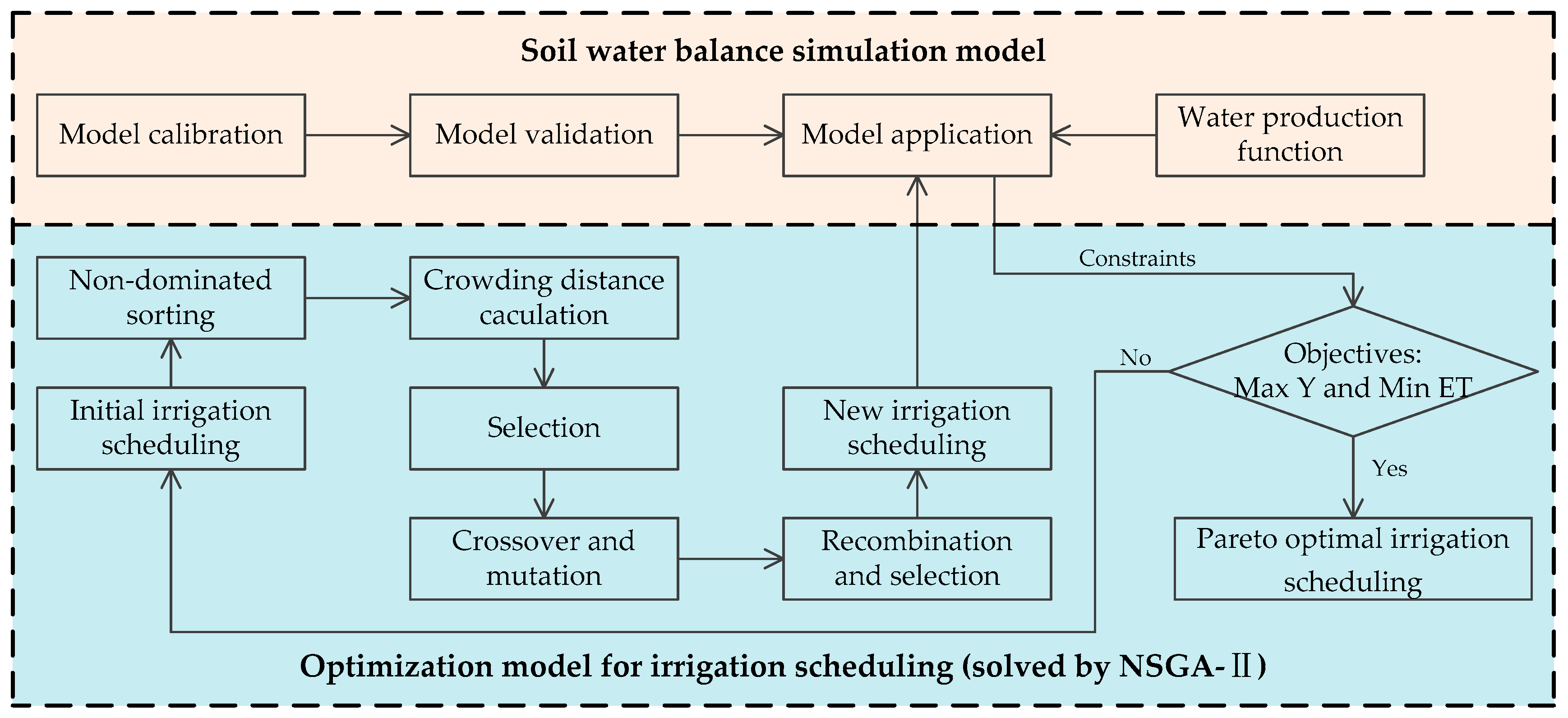 Agronomy 10 00935 g003 Agronomy 10 00935 g003