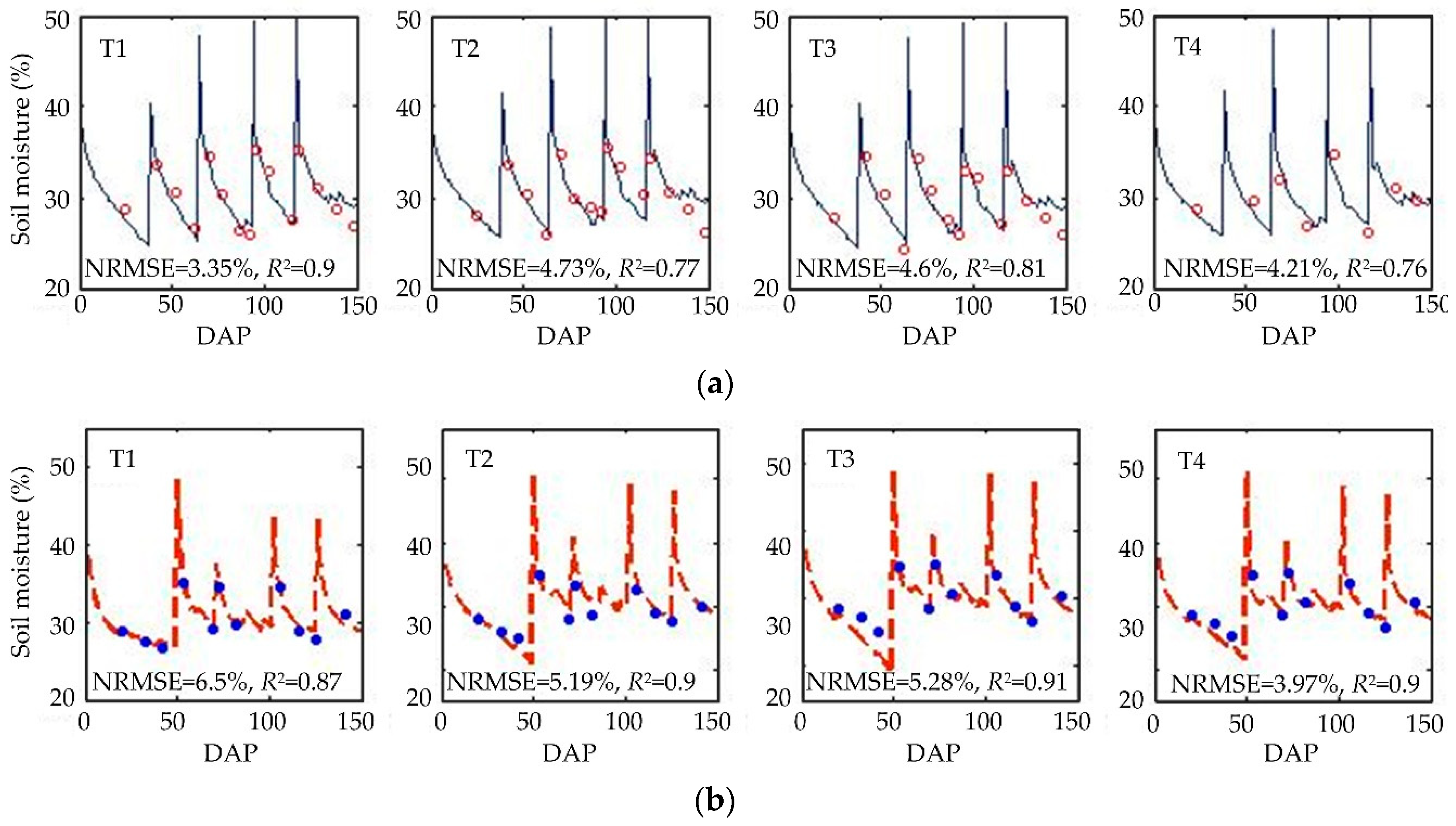Agronomy 10 00935 g005 Agronomy 10 00935 g005