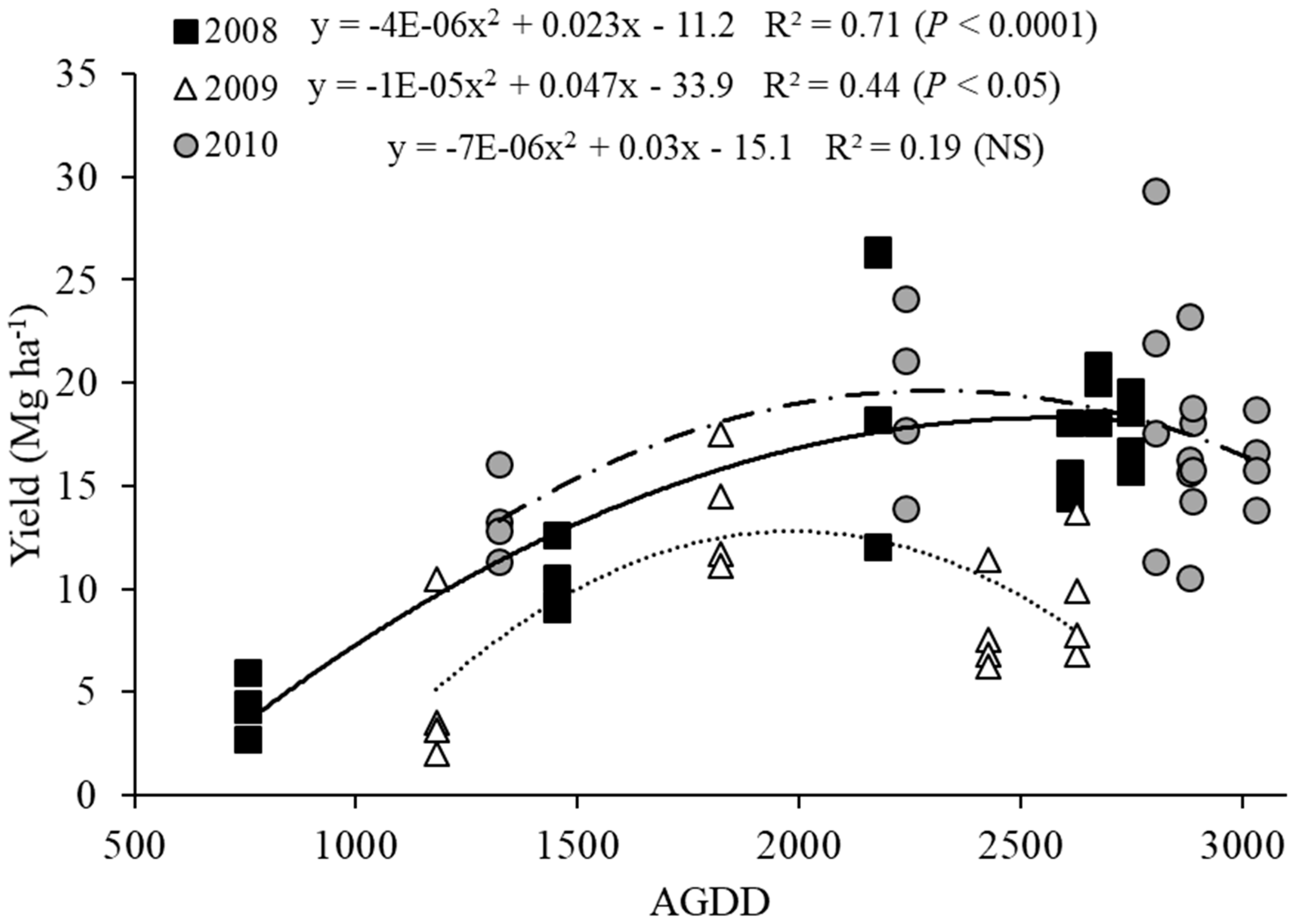 Agronomy 10 00940 g002