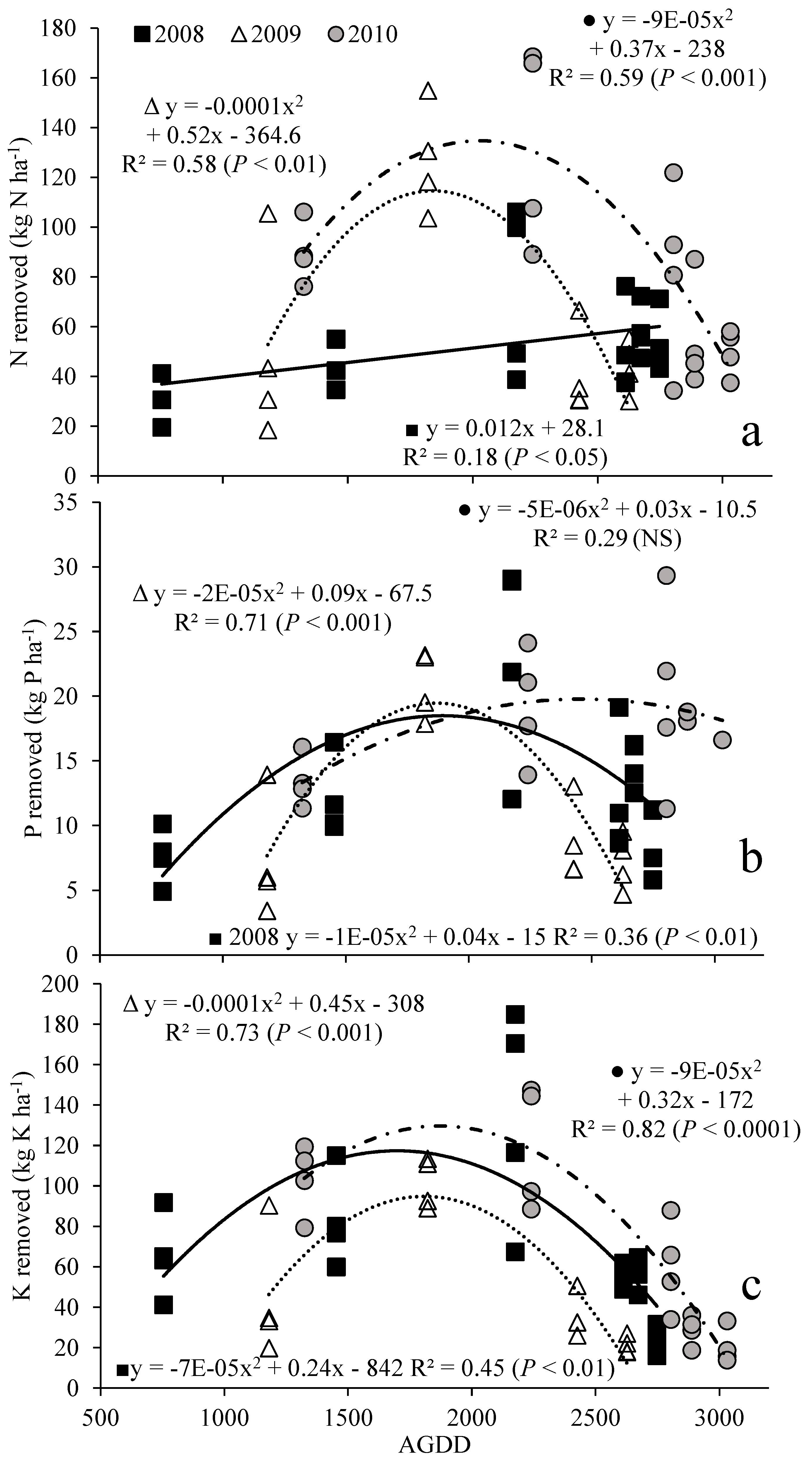Agronomy 10 00940 g003