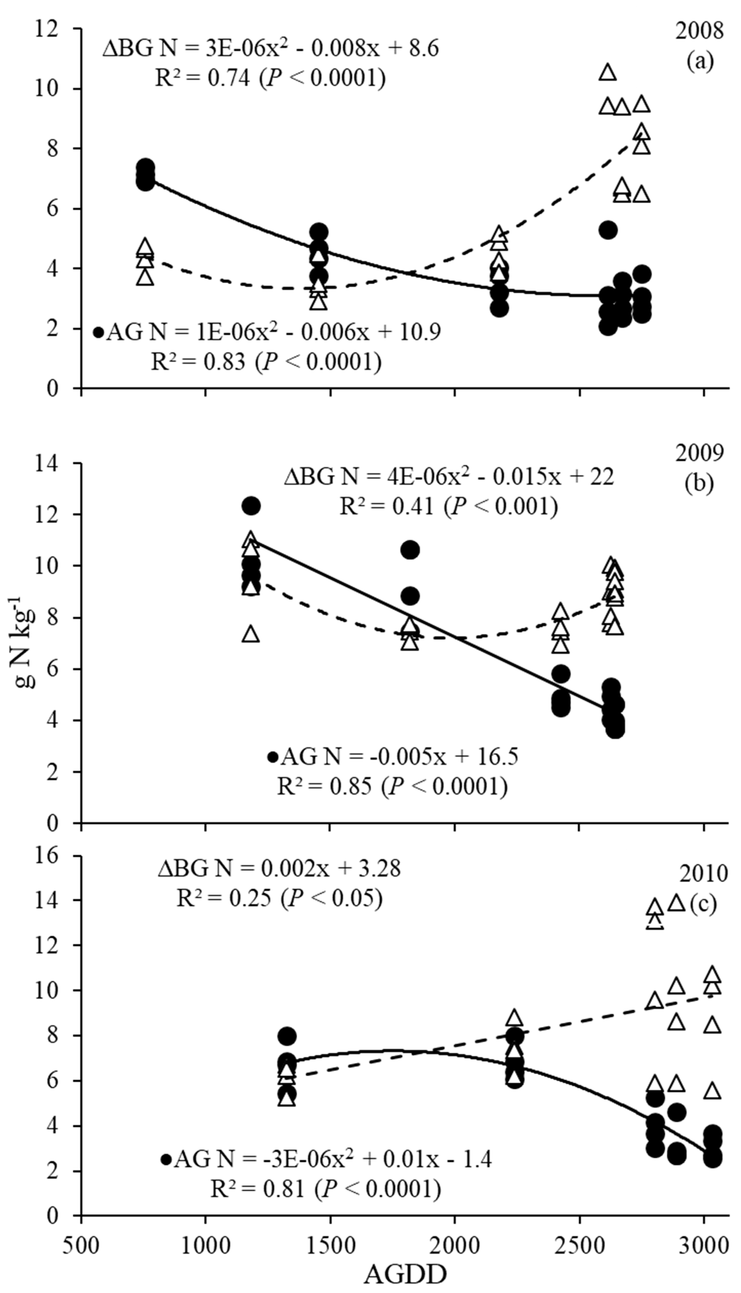 Agronomy 10 00940 g004