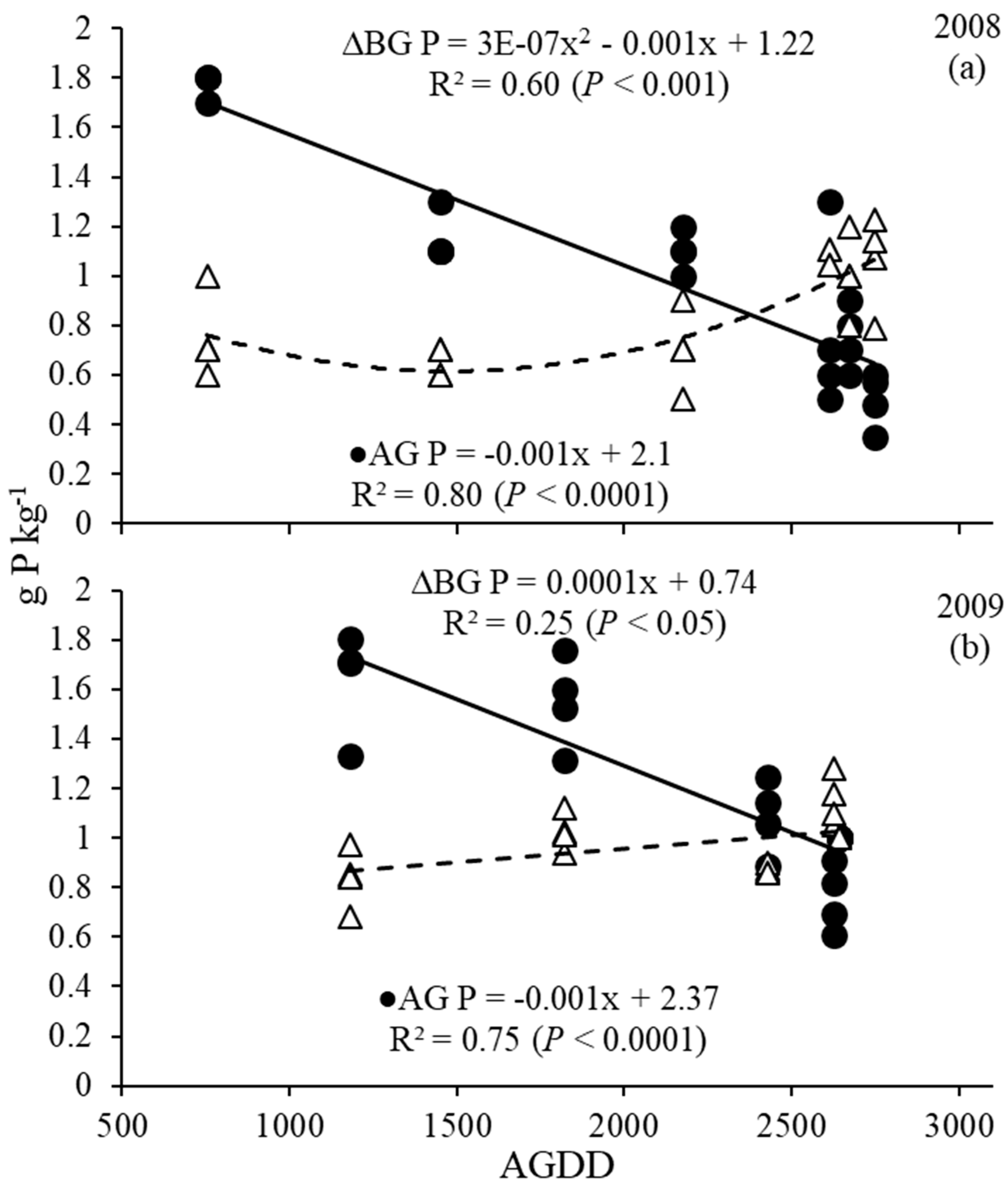 Agronomy 10 00940 g005