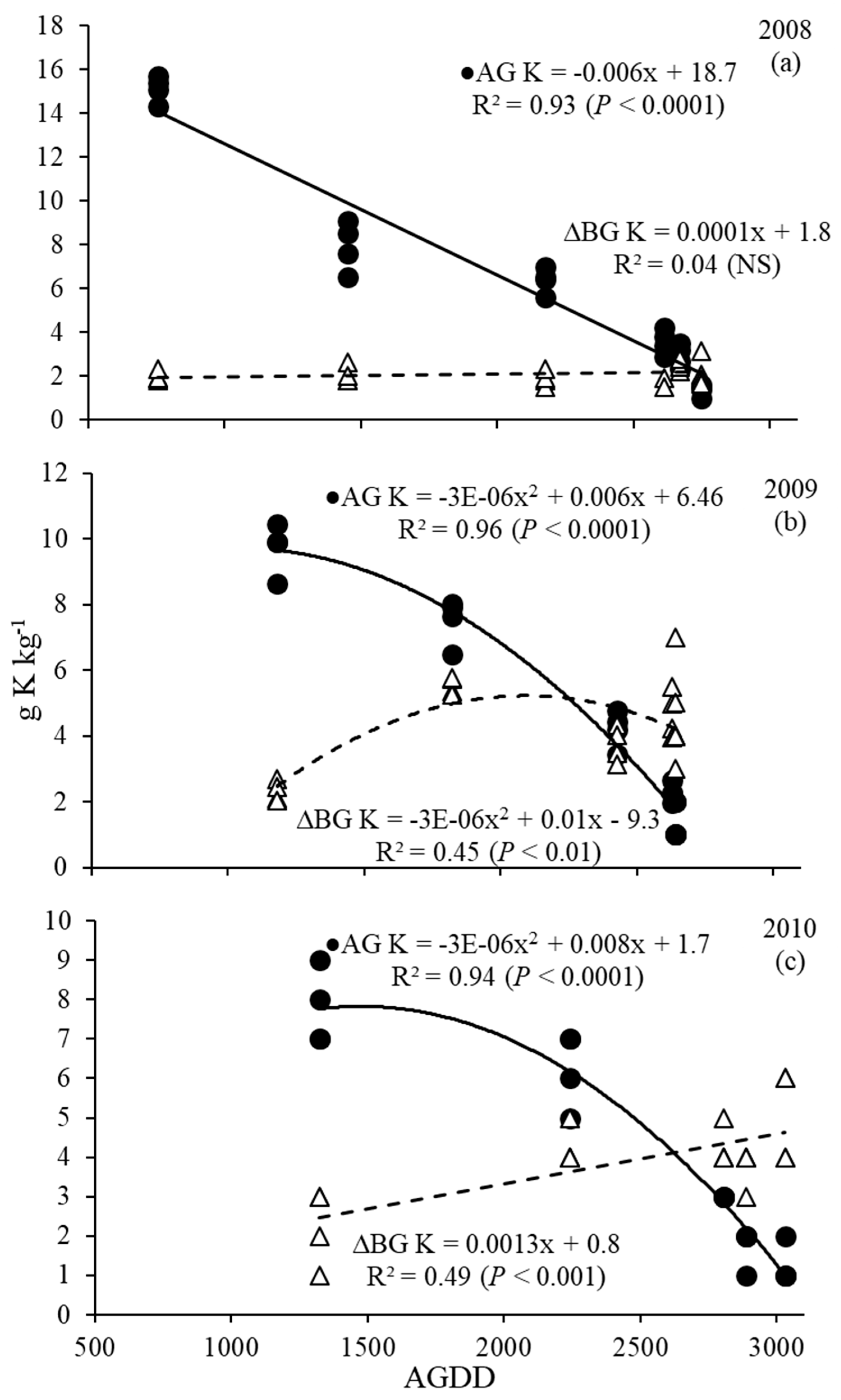 Agronomy 10 00940 g006