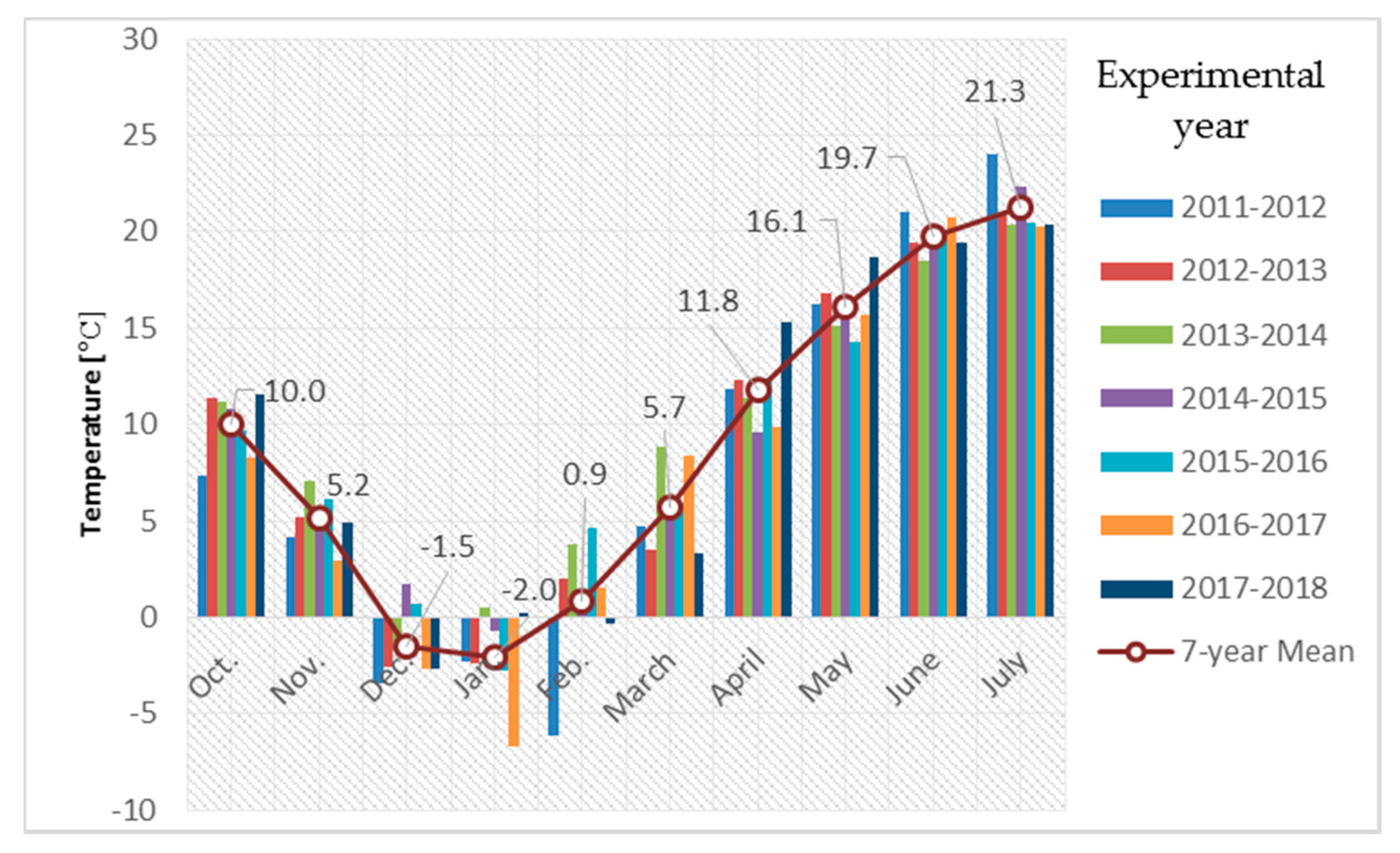Agronomy 10 00941 g001