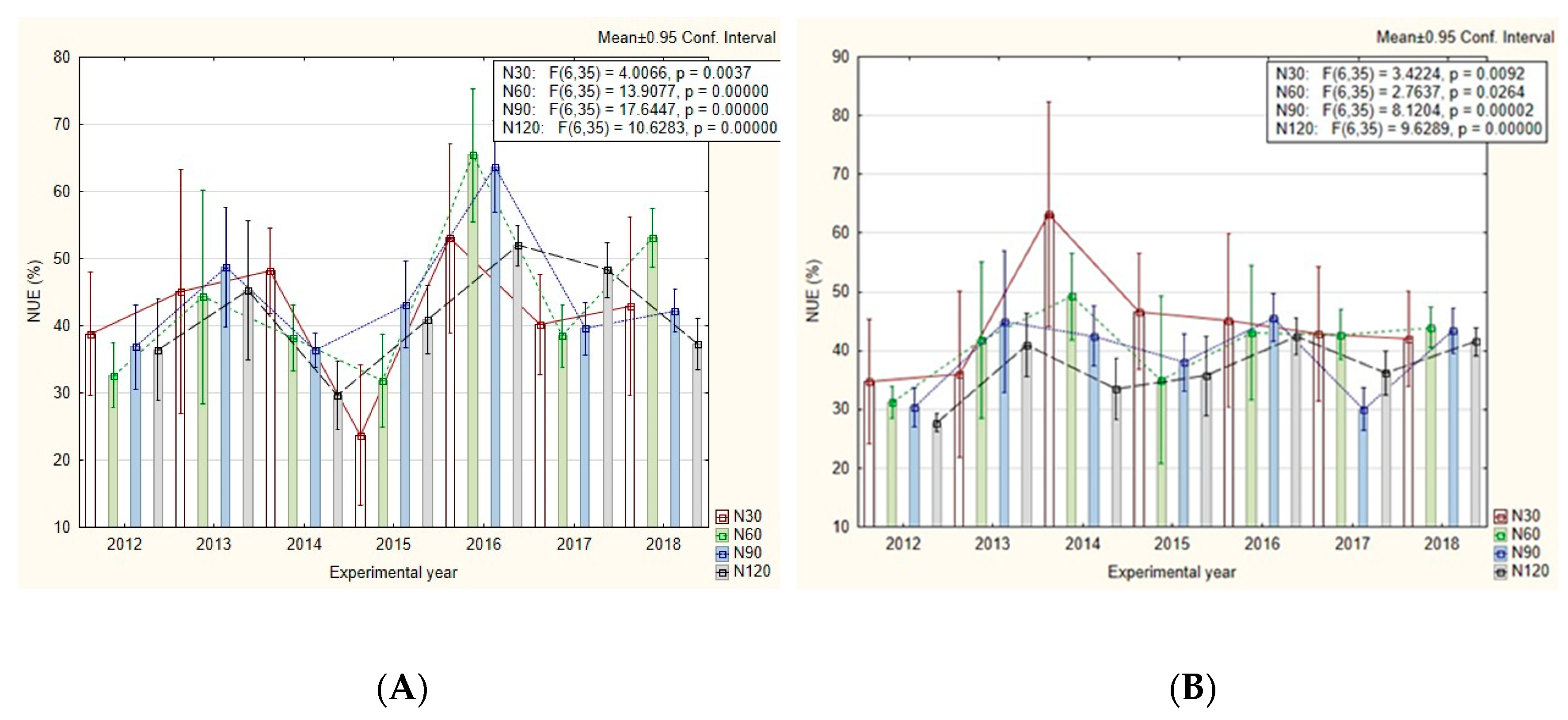 Agronomy 10 00941 g003