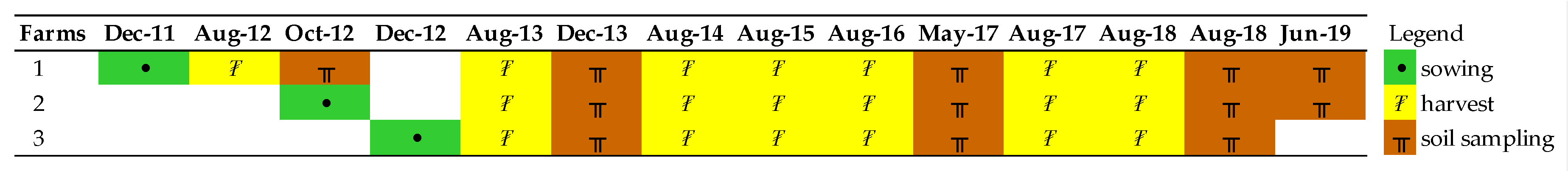 Agronomy 10 00946 g001 Agronomy 10 00946 g001