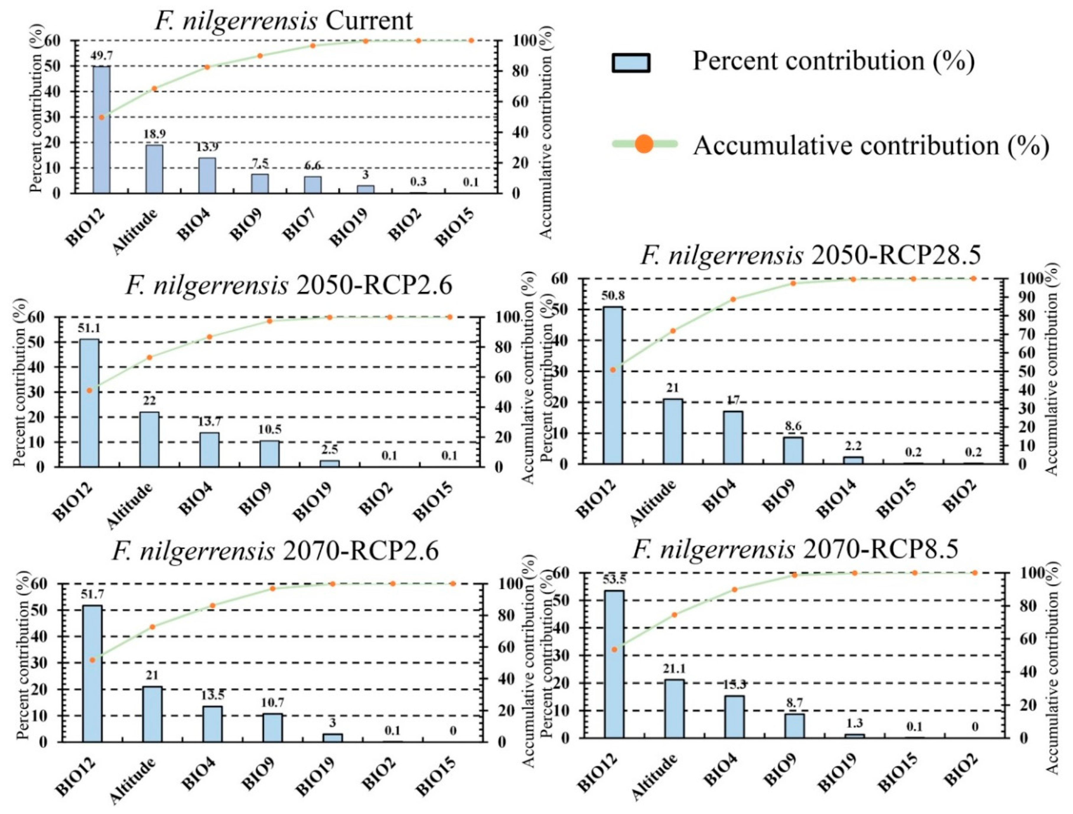 Agronomy 10 00959 g002 Agronomy 10 00959 g002