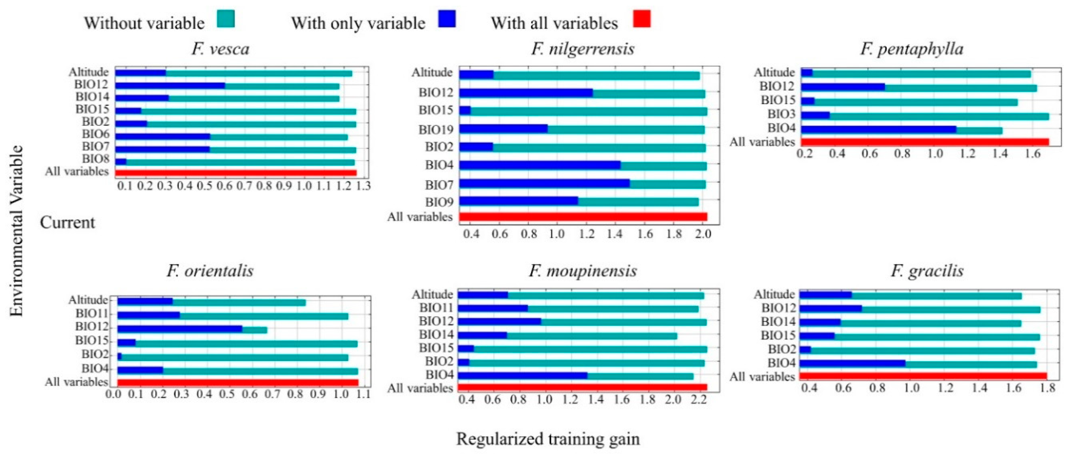 Agronomy 10 00959 g003 Agronomy 10 00959 g003