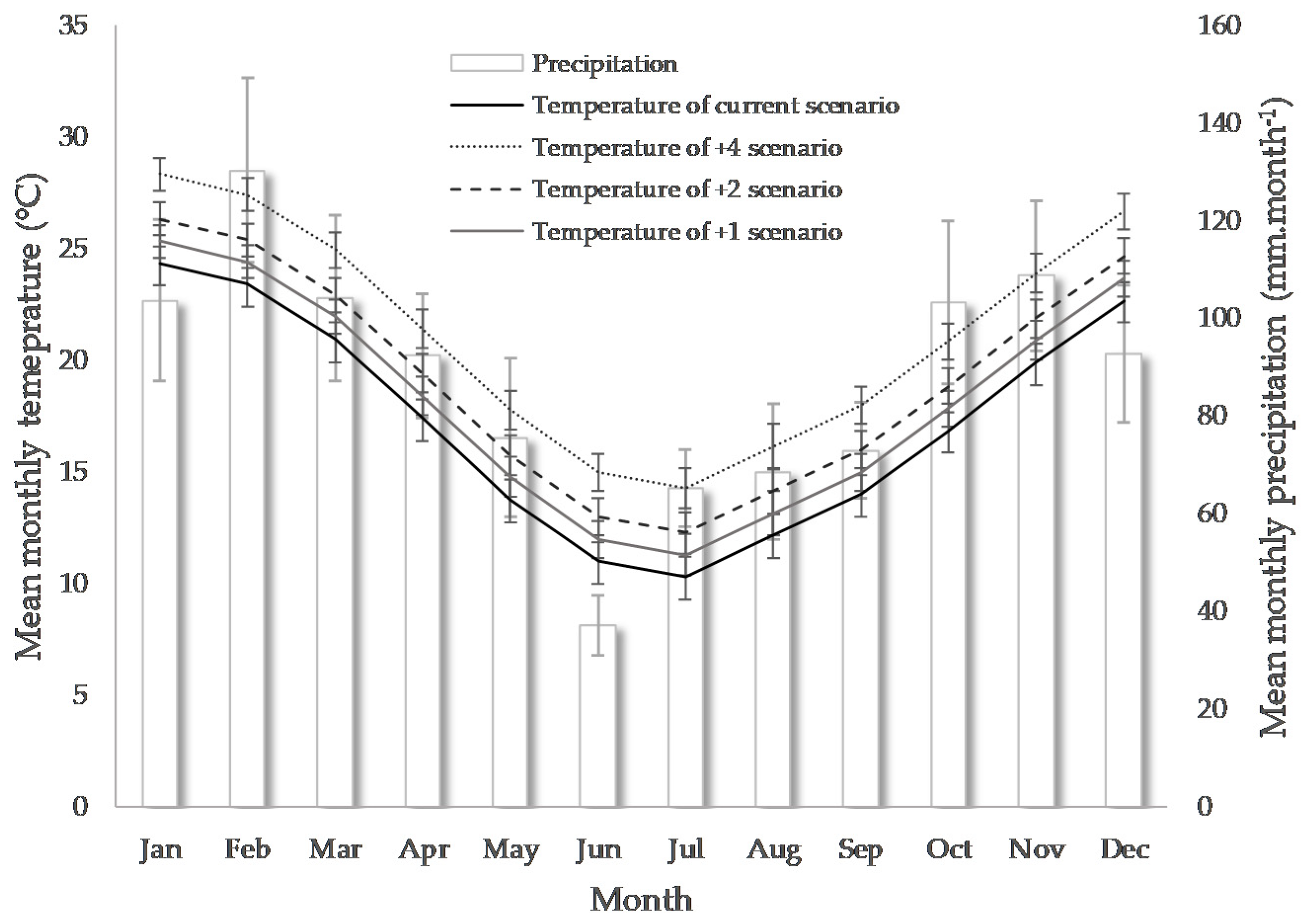 Agronomy 10 00964 g001 Agronomy 10 00964 g001