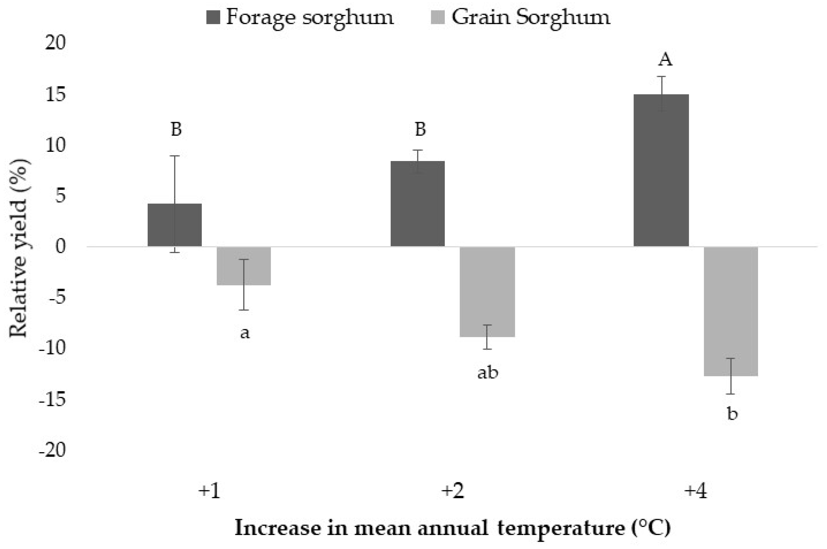 Agronomy 10 00964 g003 Agronomy 10 00964 g003