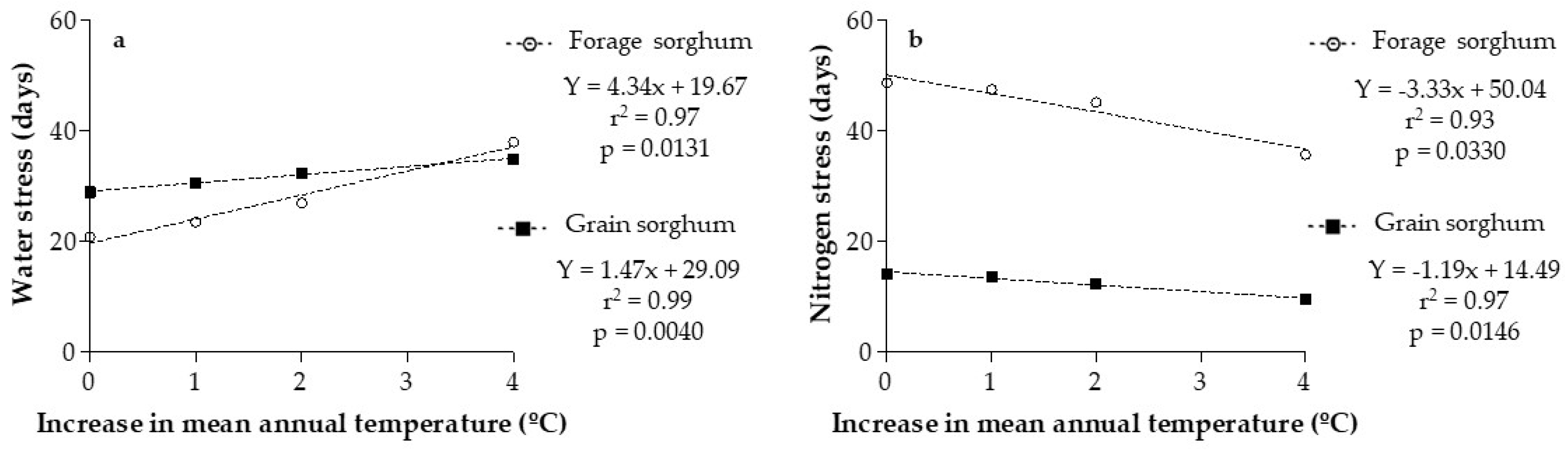 Agronomy 10 00964 g004 Agronomy 10 00964 g004