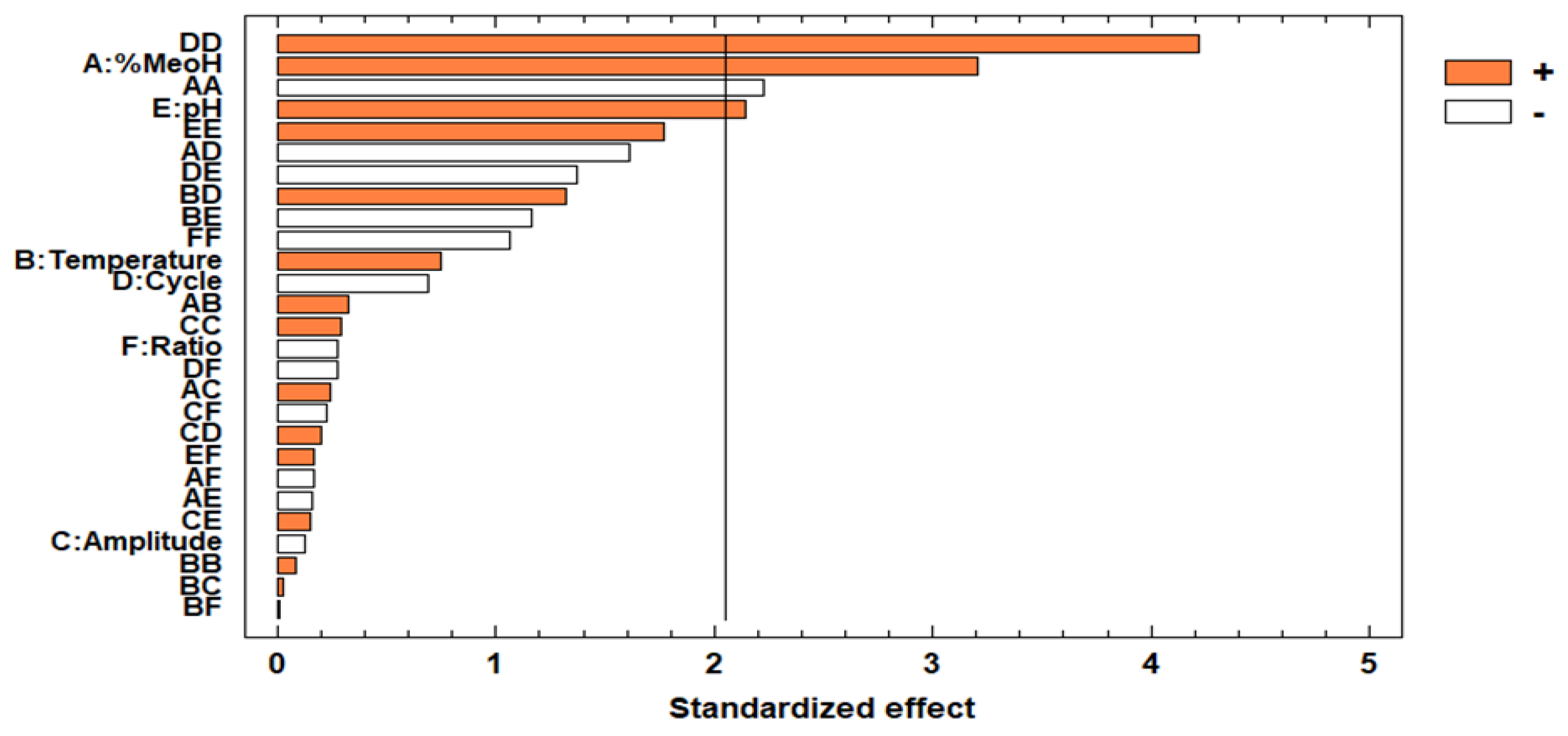 Agronomy 10 00966 g003 Agronomy 10 00966 g003
