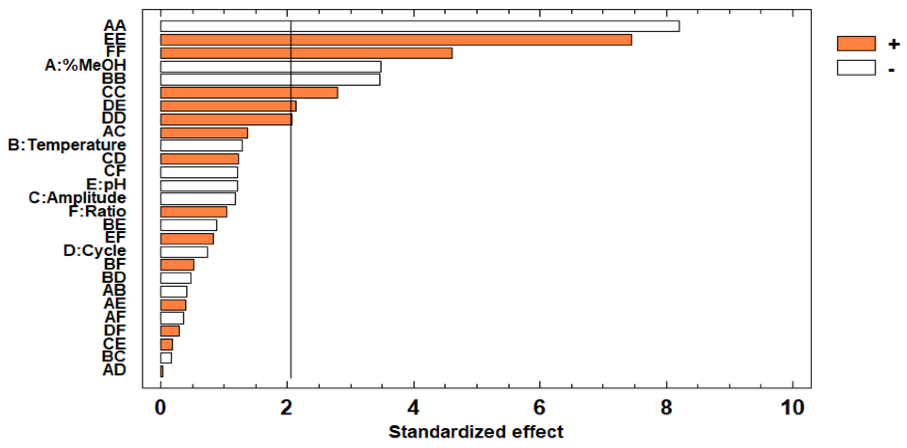 Agronomy 10 00966 g005 Agronomy 10 00966 g005