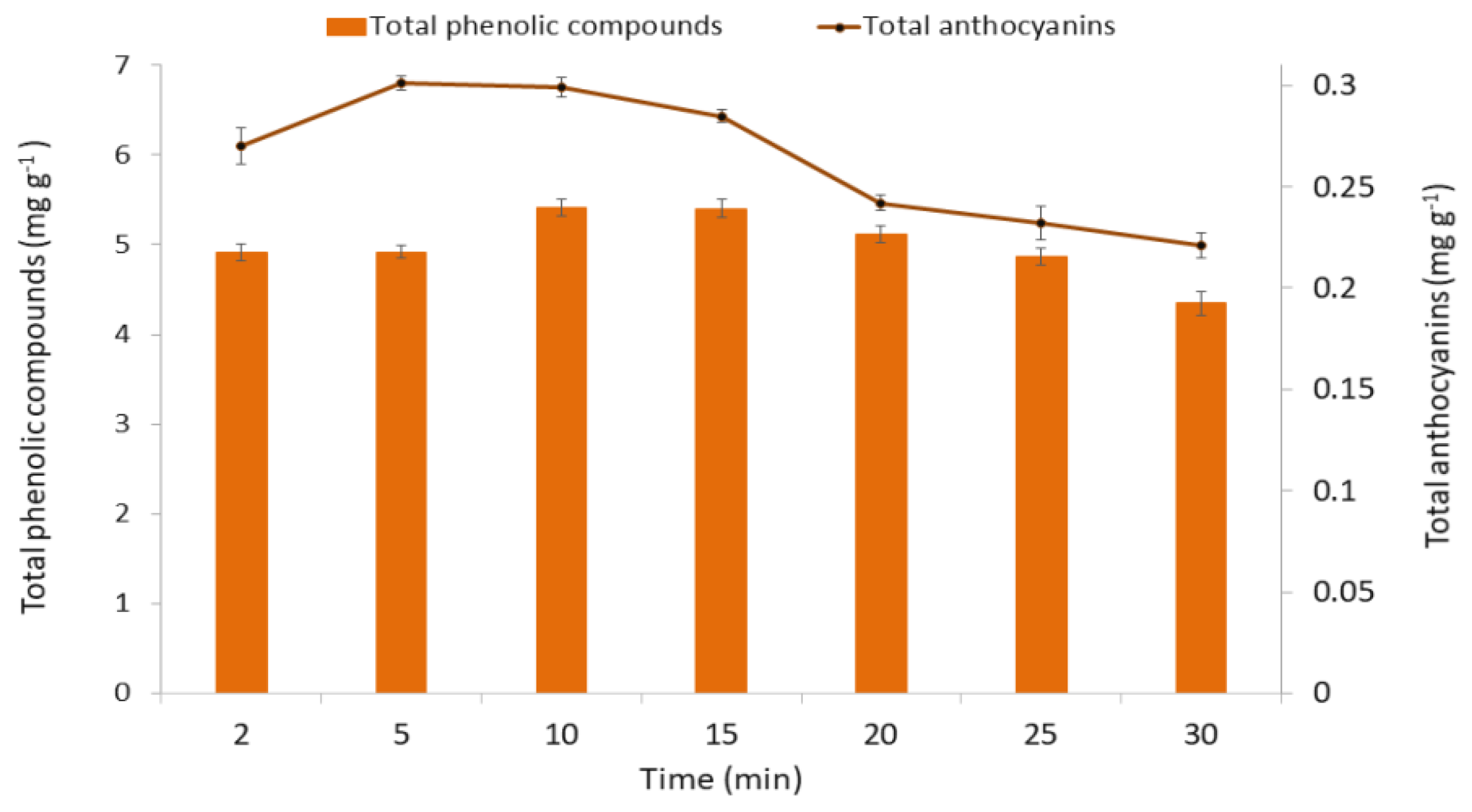 Agronomy 10 00966 g007 Agronomy 10 00966 g007