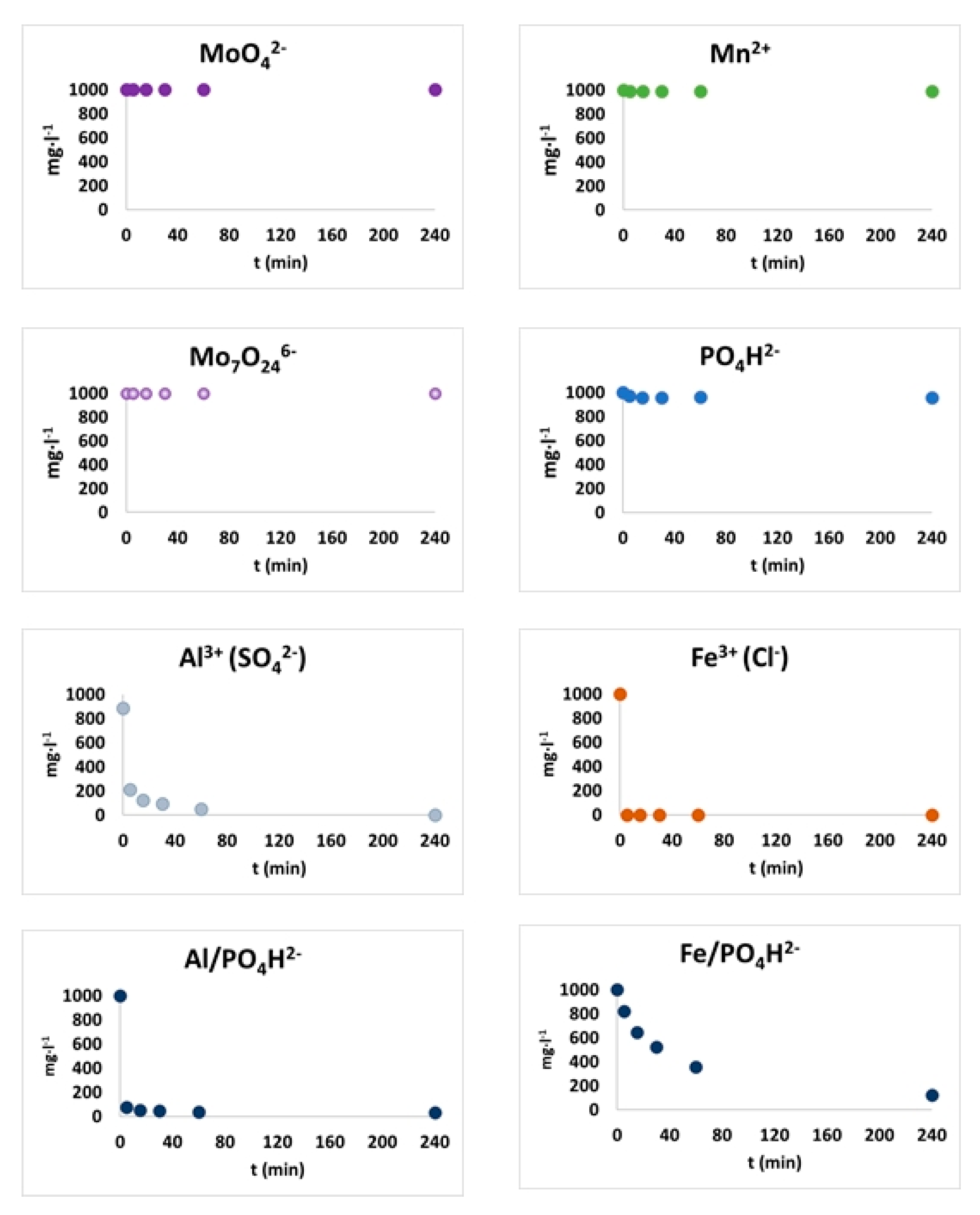 Agronomy 10 00968 g002