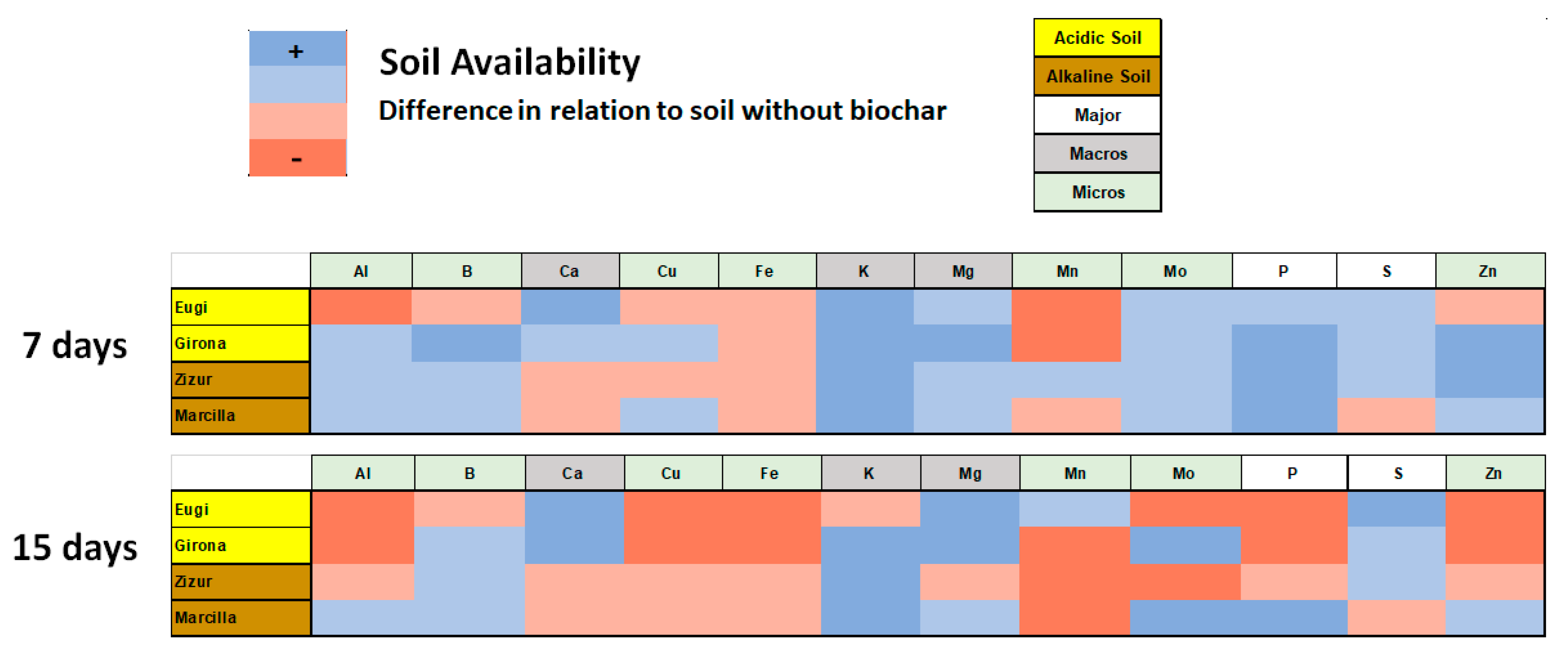 Agronomy 10 00968 g004