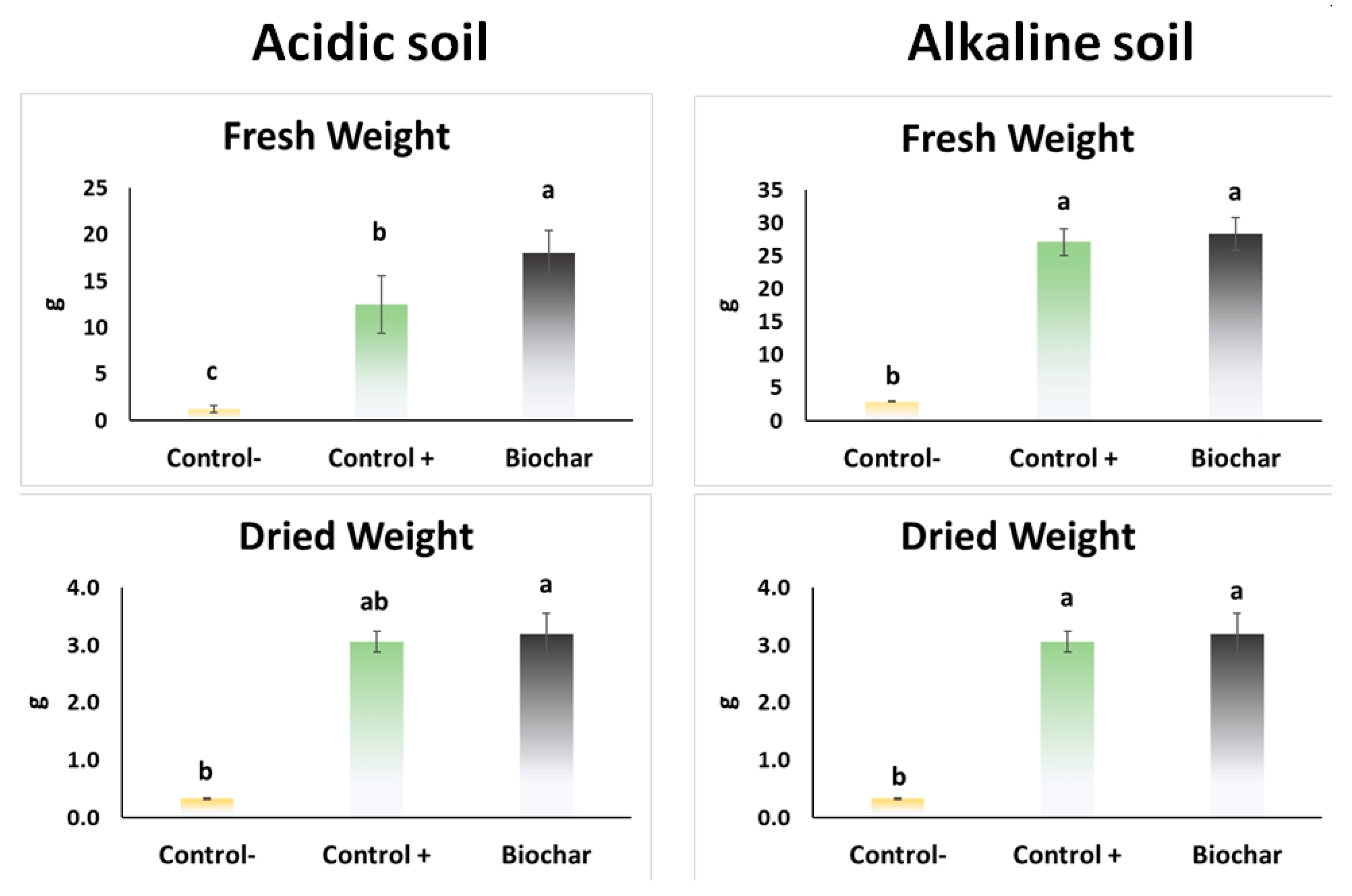 Agronomy 10 00968 g005